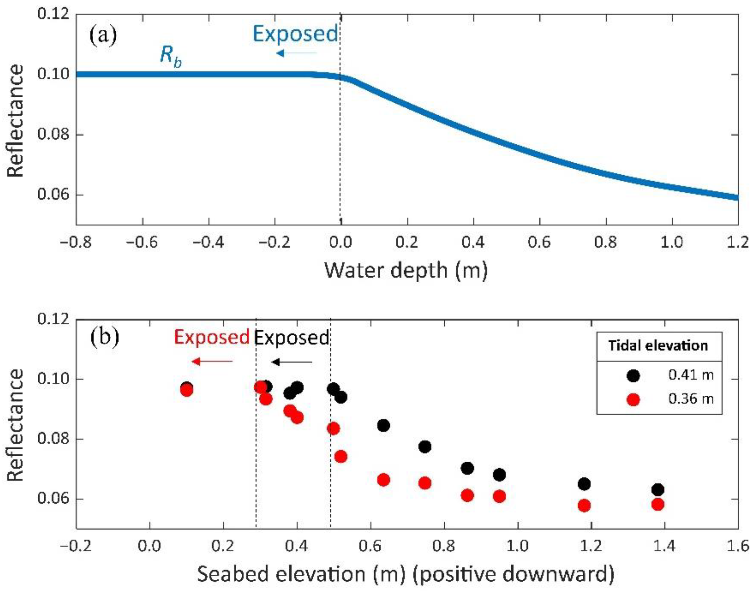 Remotesensing 15 00011 g003