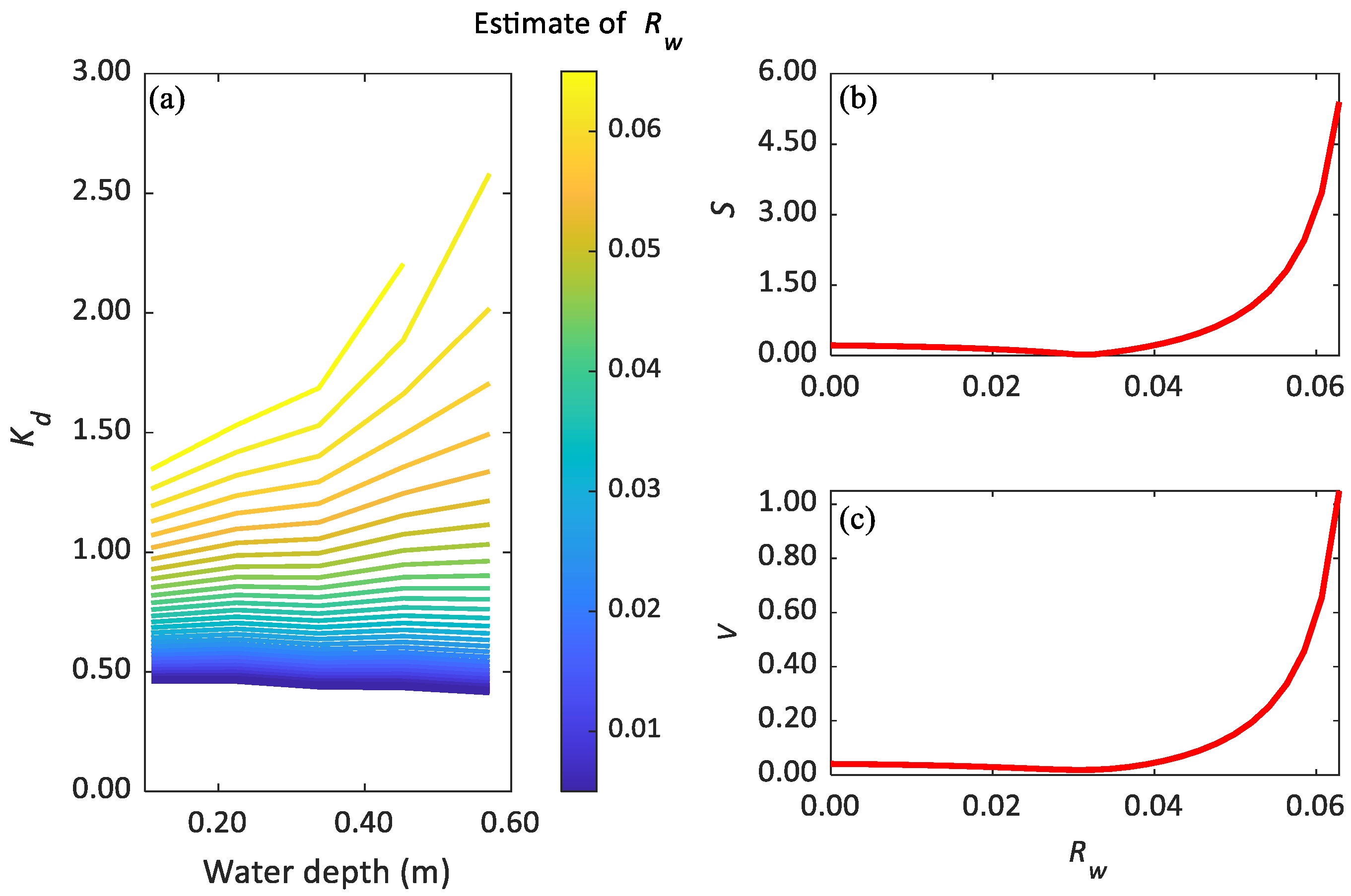 Remotesensing 15 00011 g004