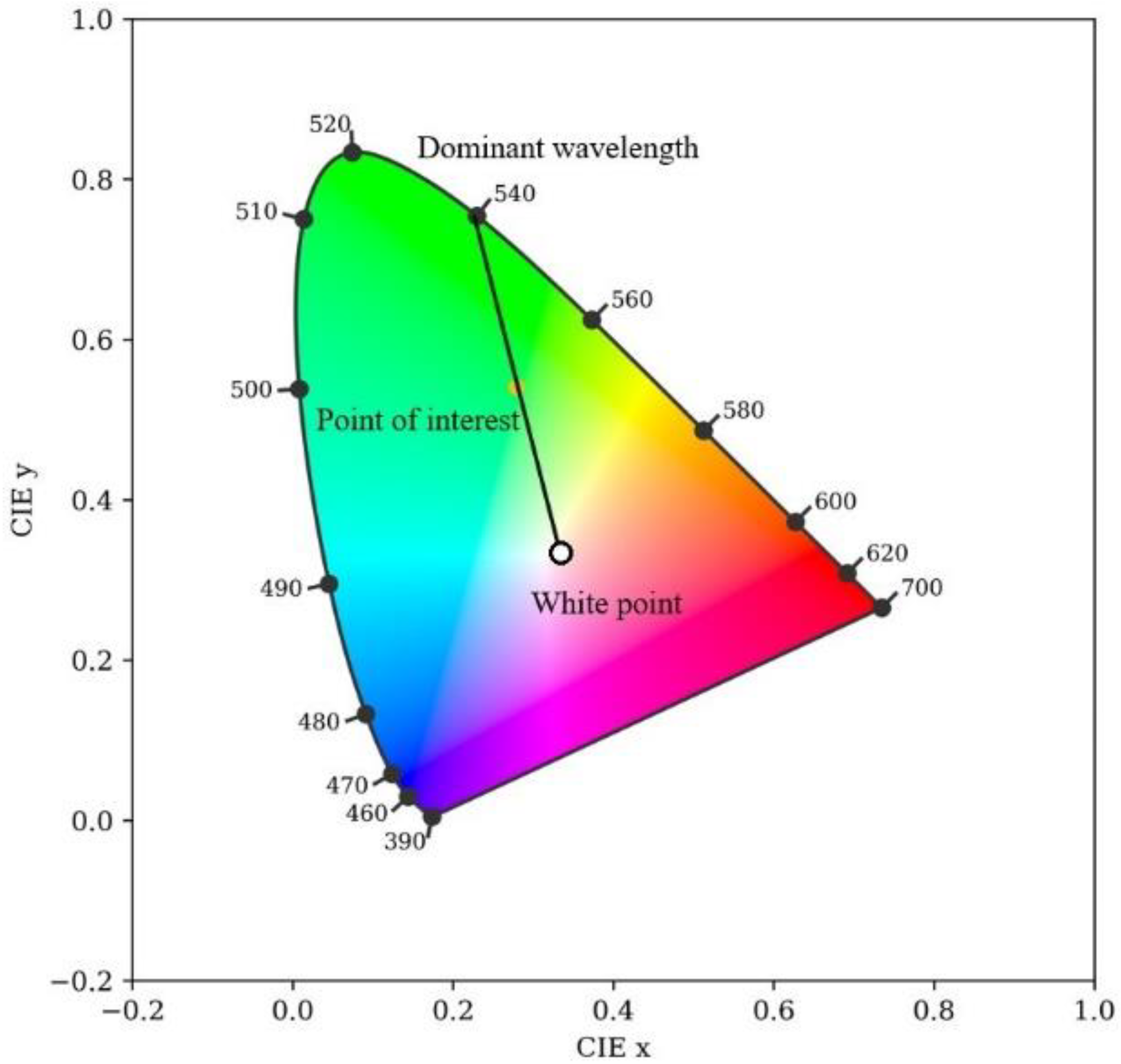 Remotesensing 15 00011 g005