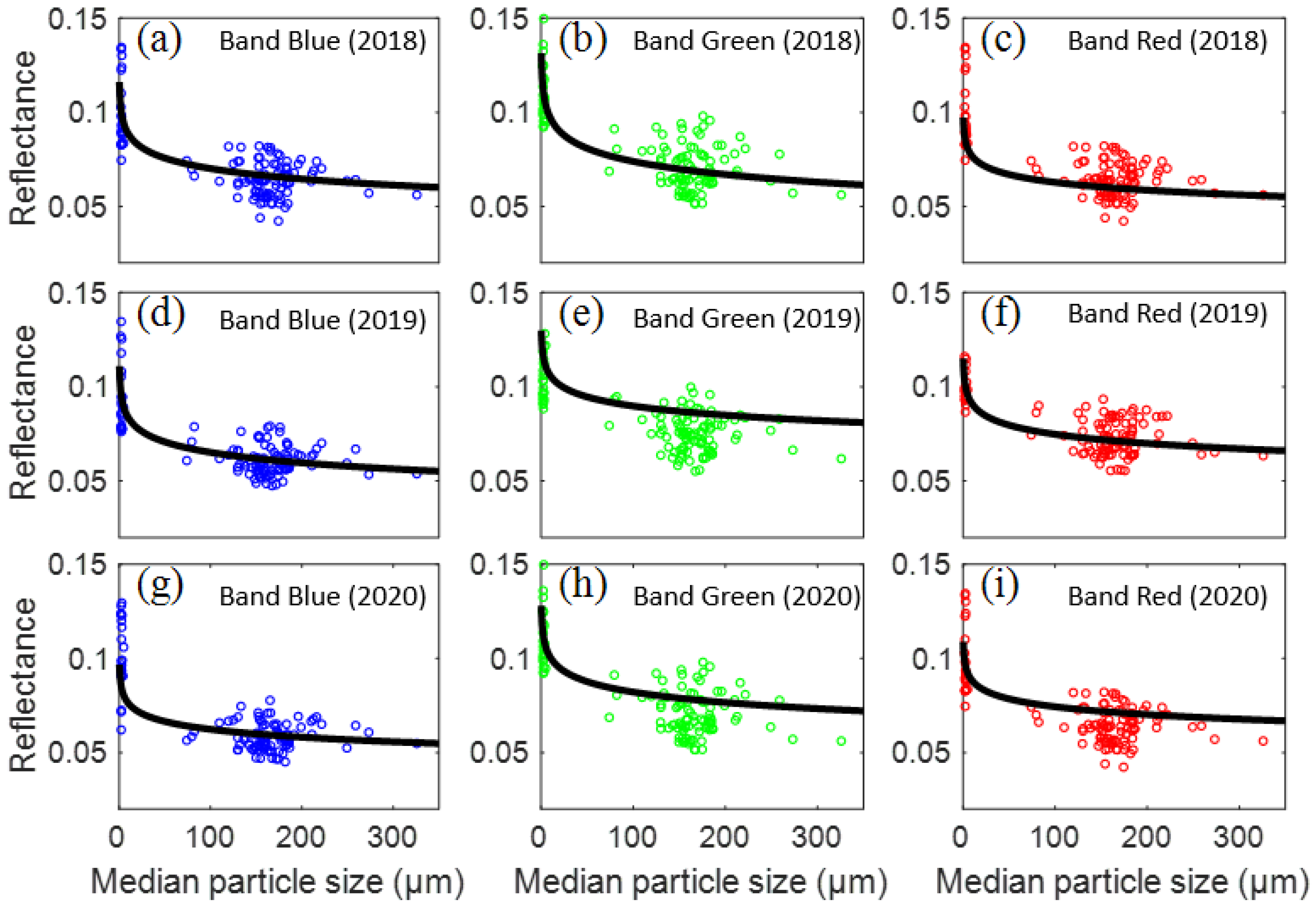 Remotesensing 15 00011 g006