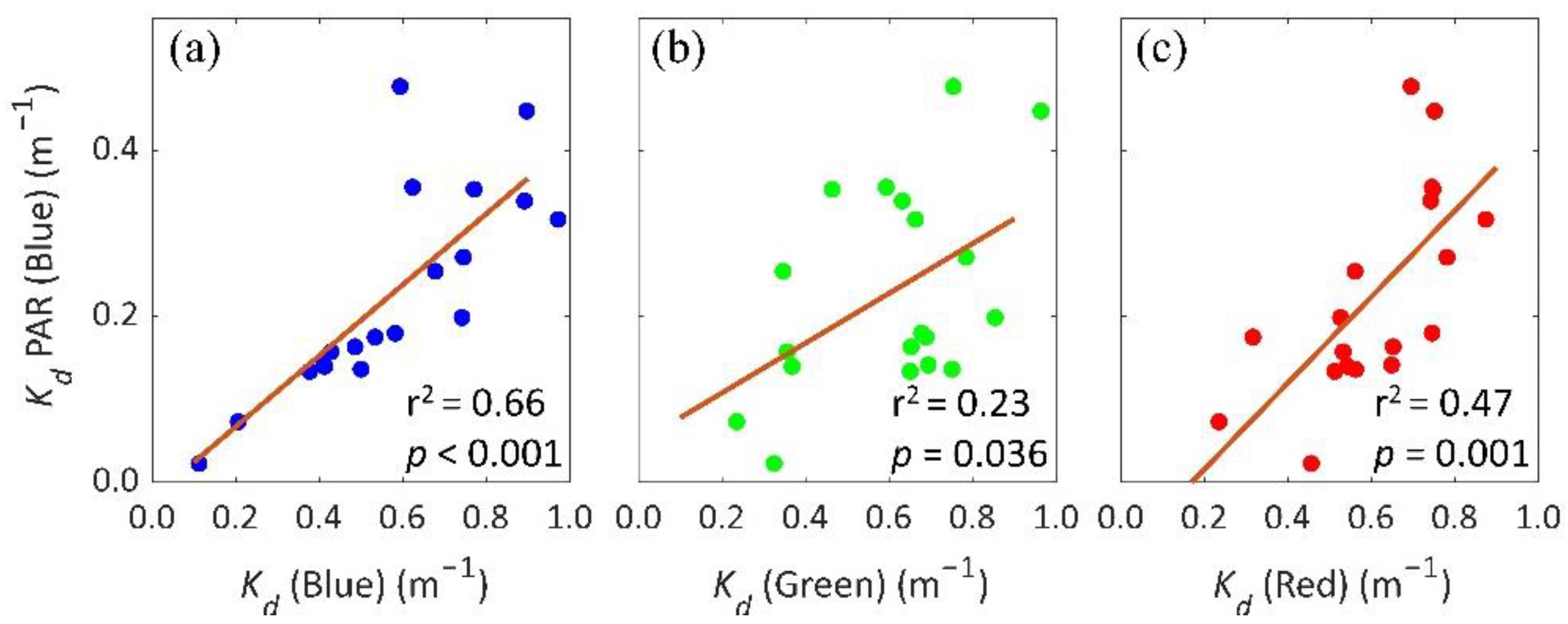 Remotesensing 15 00011 g014