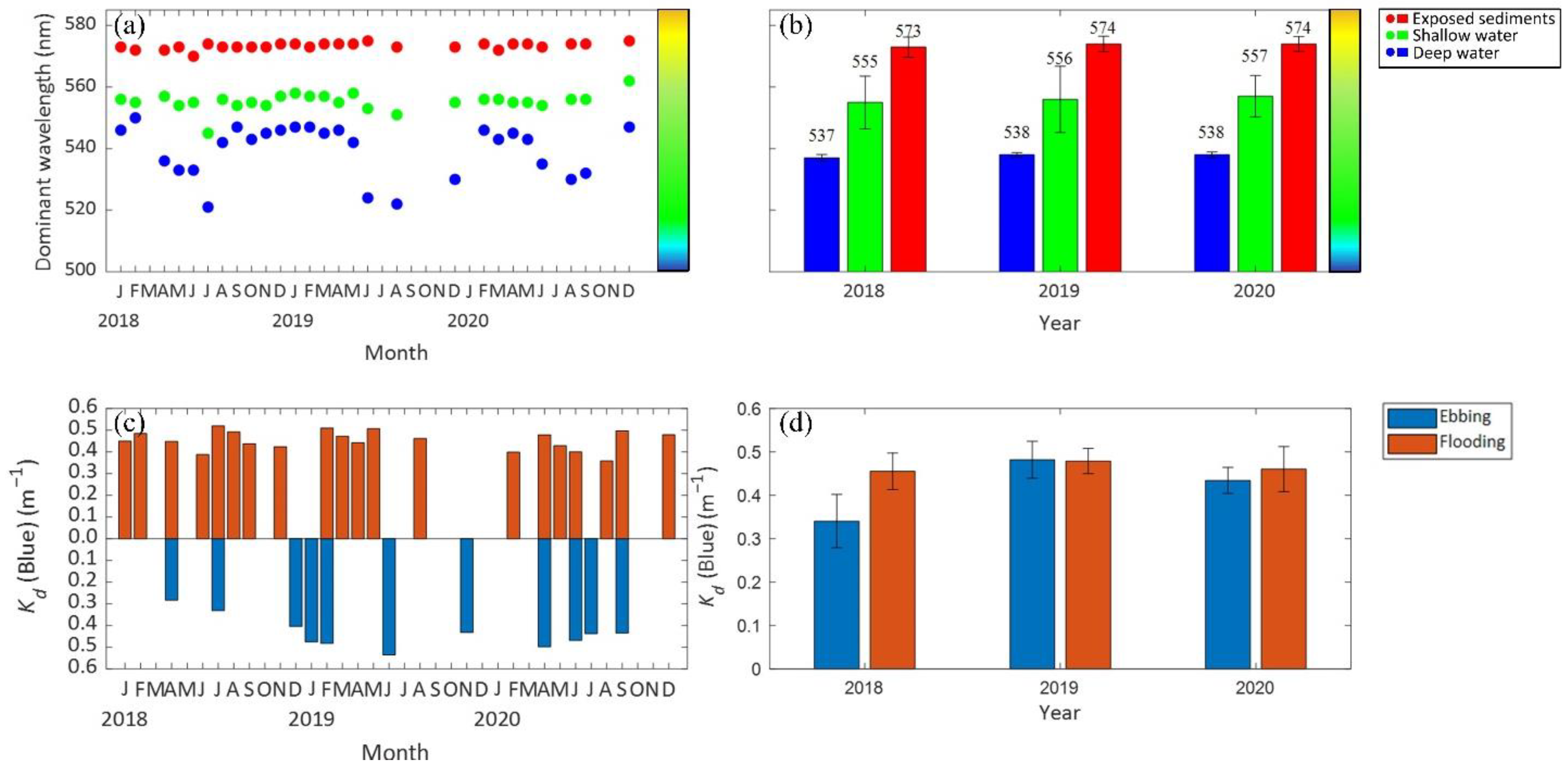 Remotesensing 15 00011 g015
