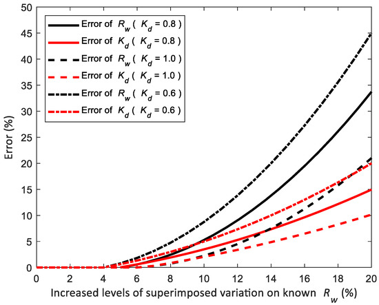 Remotesensing 15 00011 g0a2