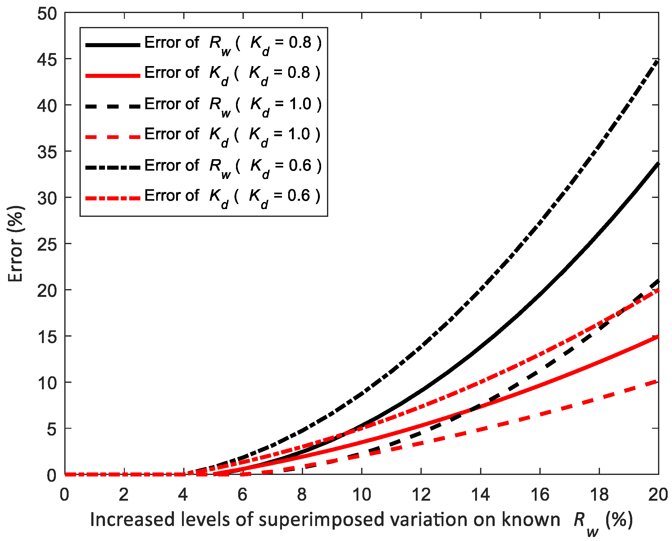 Remotesensing 15 00011 g0a2