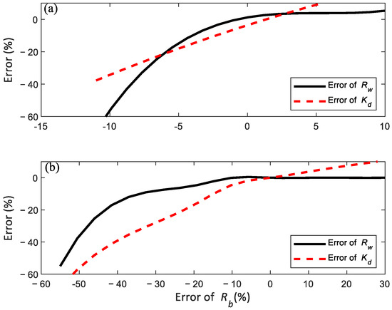 Remotesensing 15 00011 g0a3