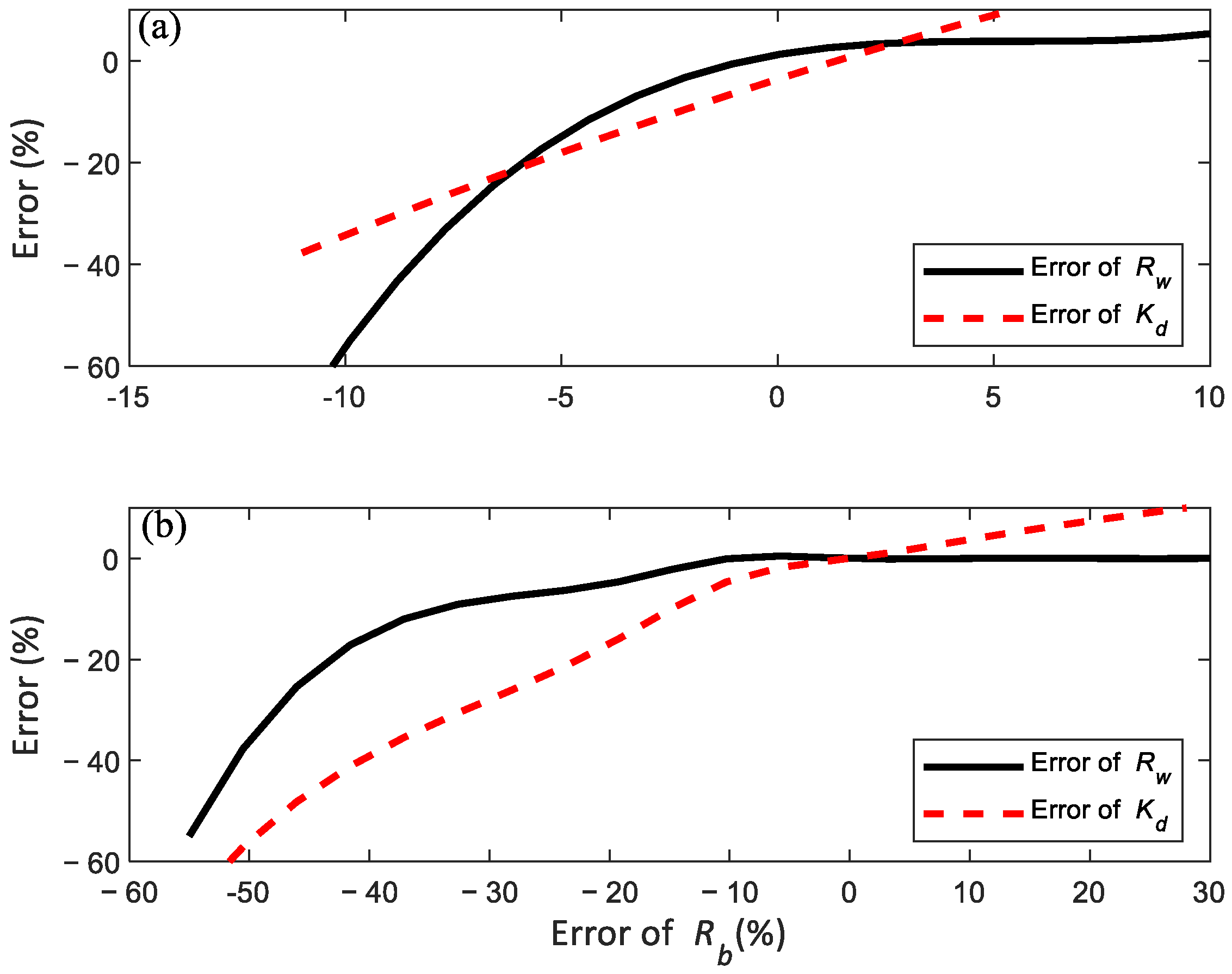 Remotesensing 15 00011 g0a3