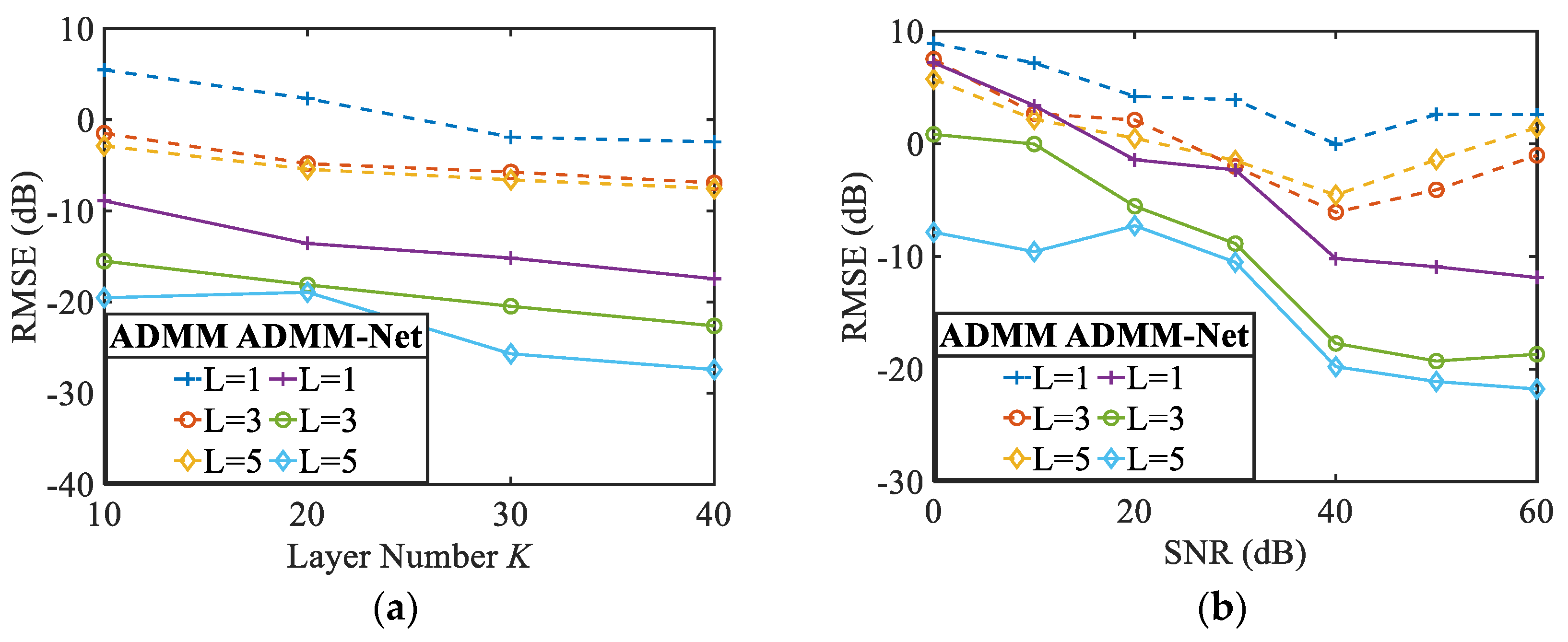 Remotesensing 15 00013 g007