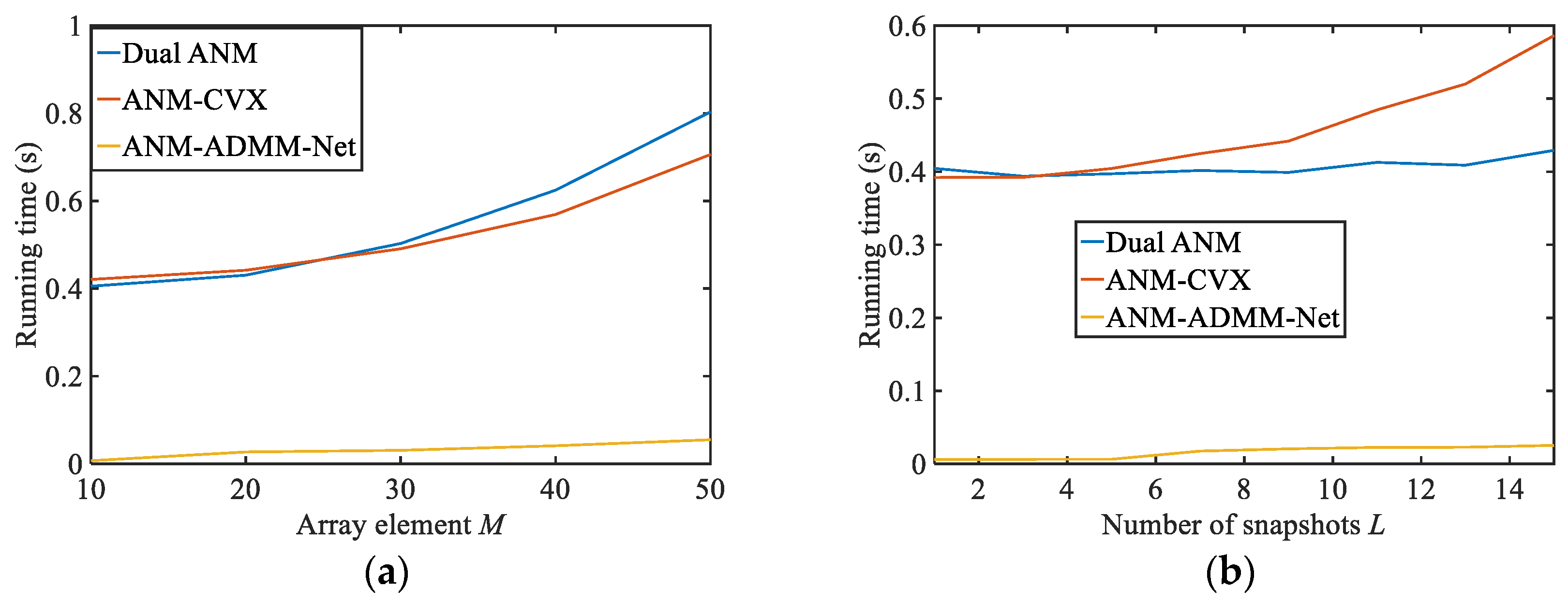 Remotesensing 15 00013 g010