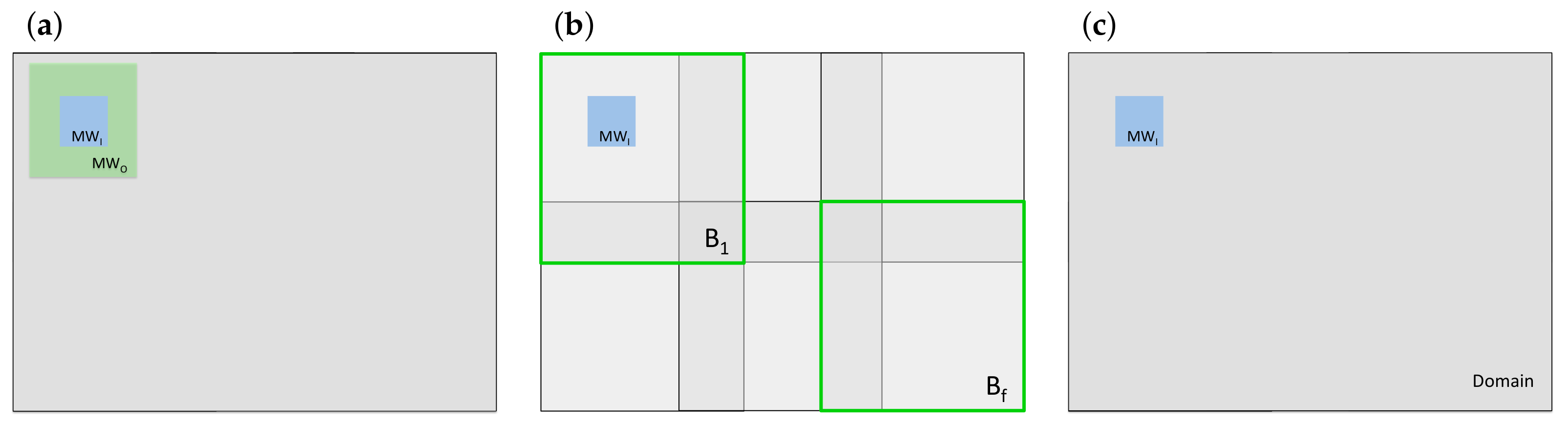 Remotesensing 15 00014 g003