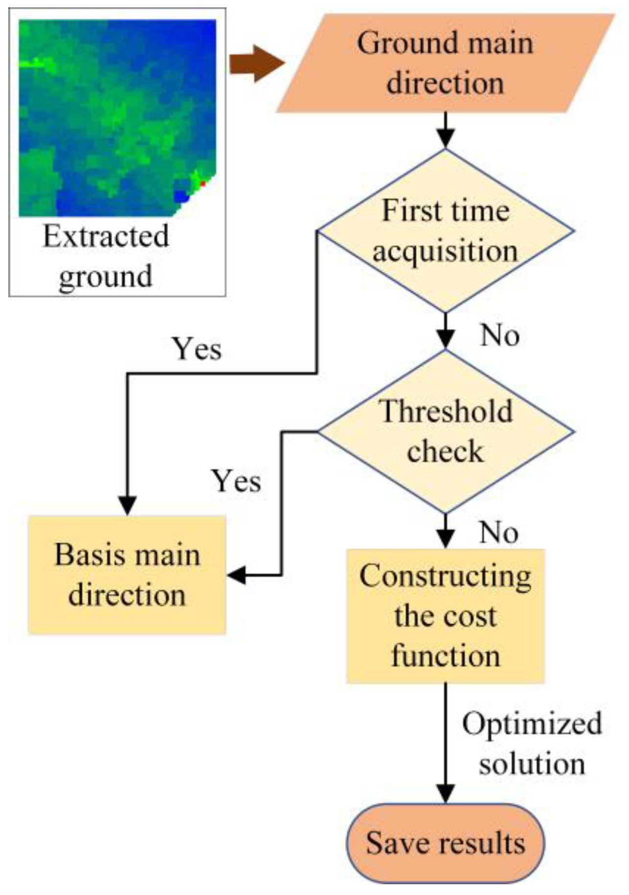 Remotesensing 15 00015 g005 Remotesensing 15 00015 g005