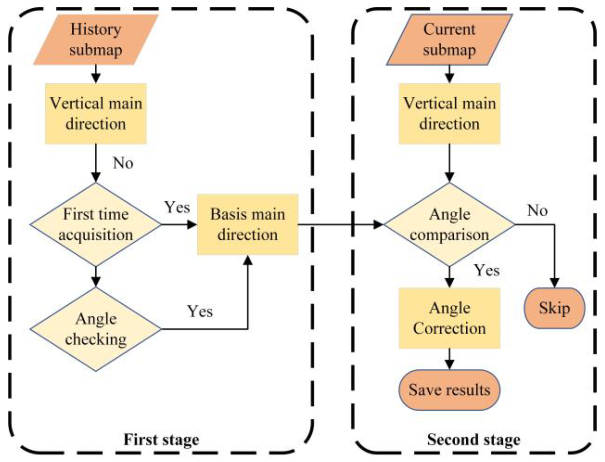 Remotesensing 15 00015 g006 Remotesensing 15 00015 g006