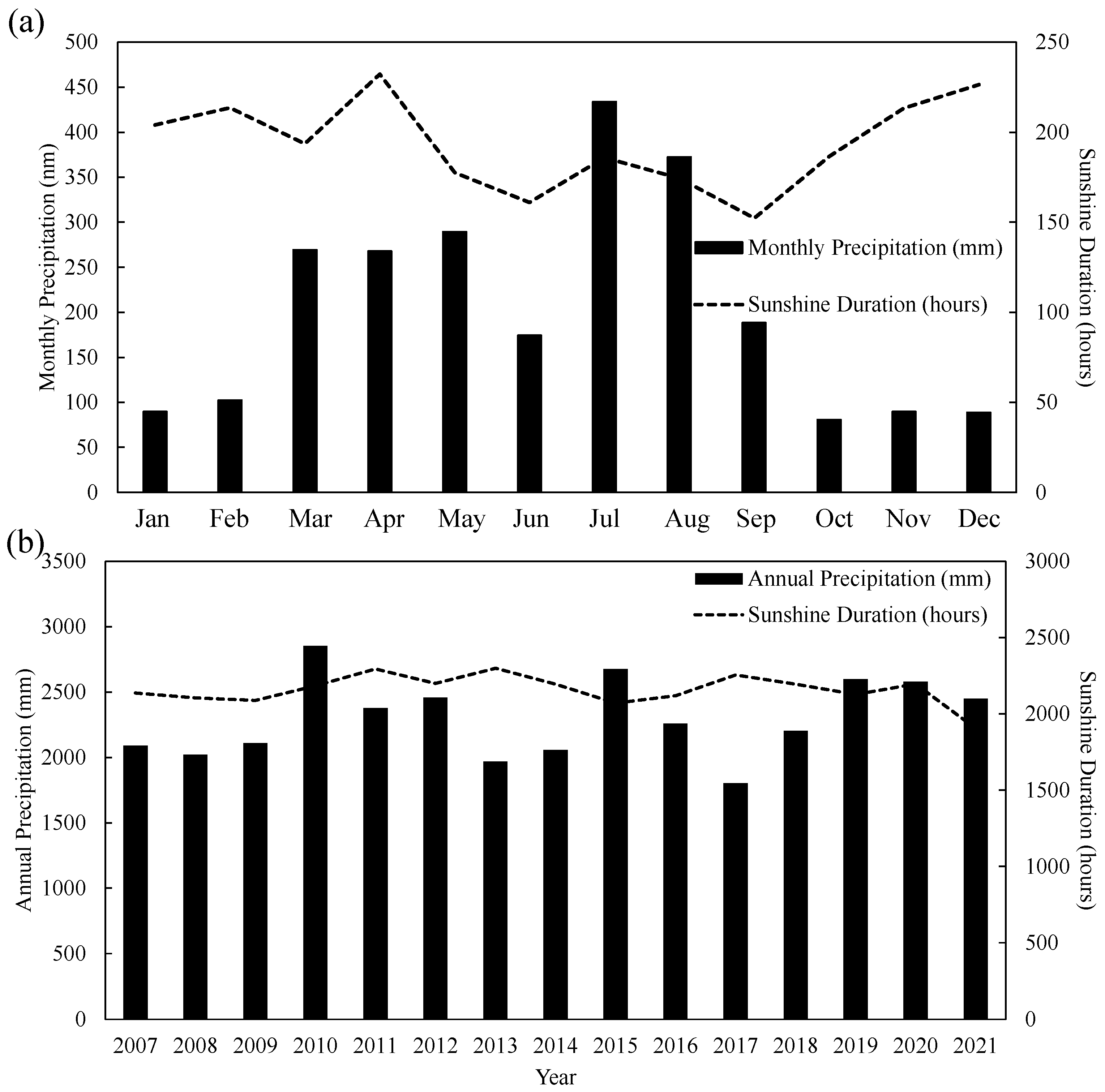 Remotesensing 15 00019 g002 Remotesensing 15 00019 g002