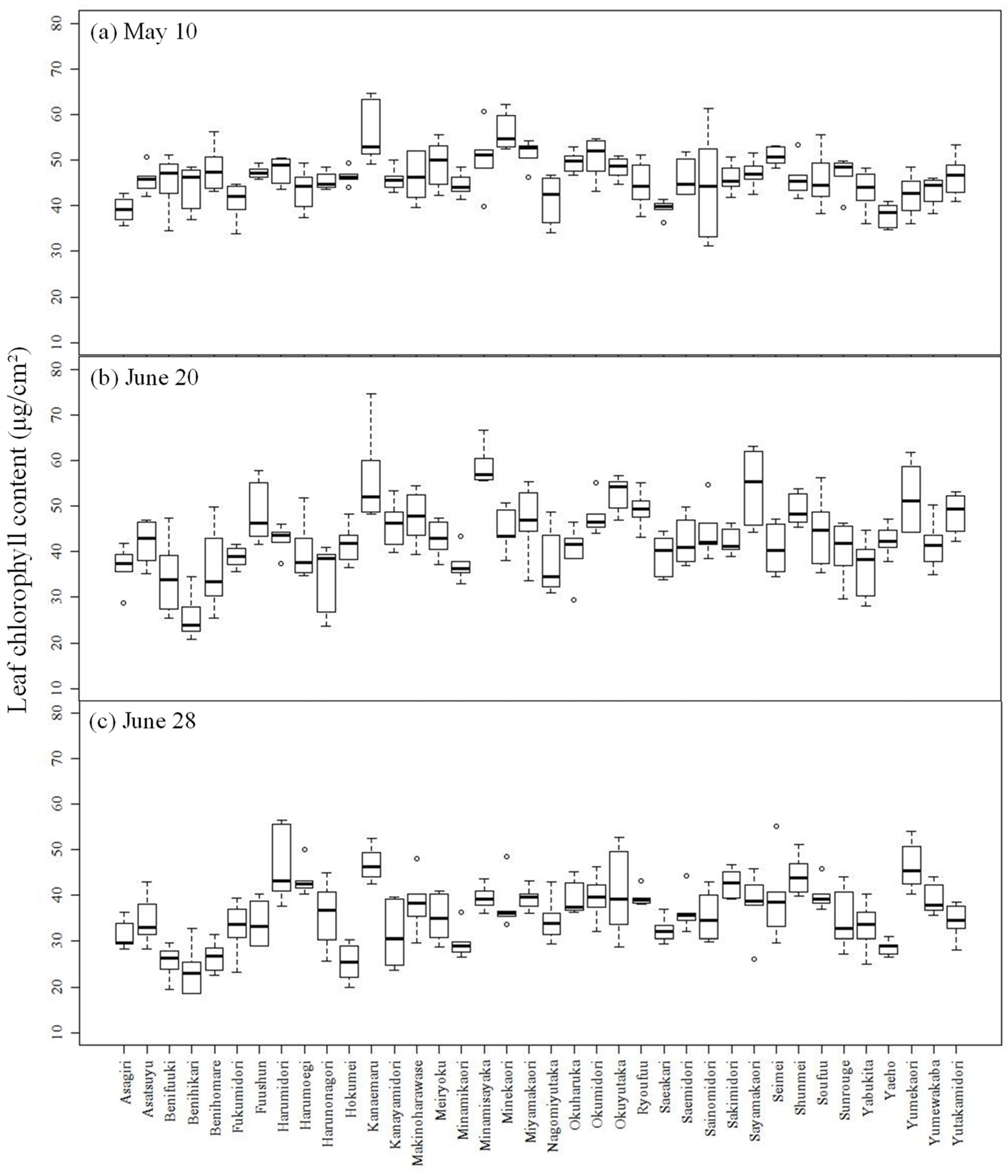 Remotesensing 15 00019 g004 Remotesensing 15 00019 g004