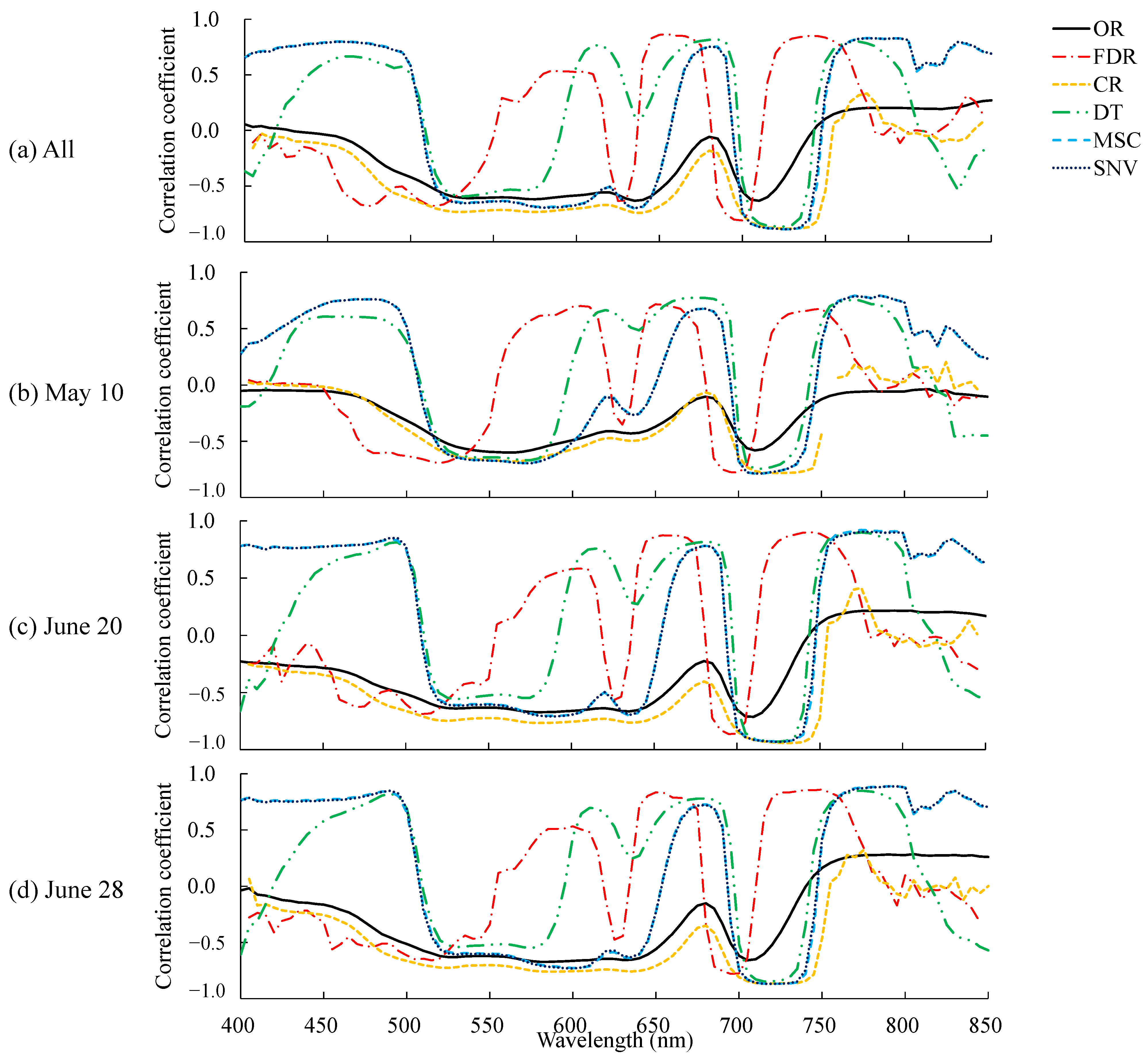 Remotesensing 15 00019 g005 Remotesensing 15 00019 g005