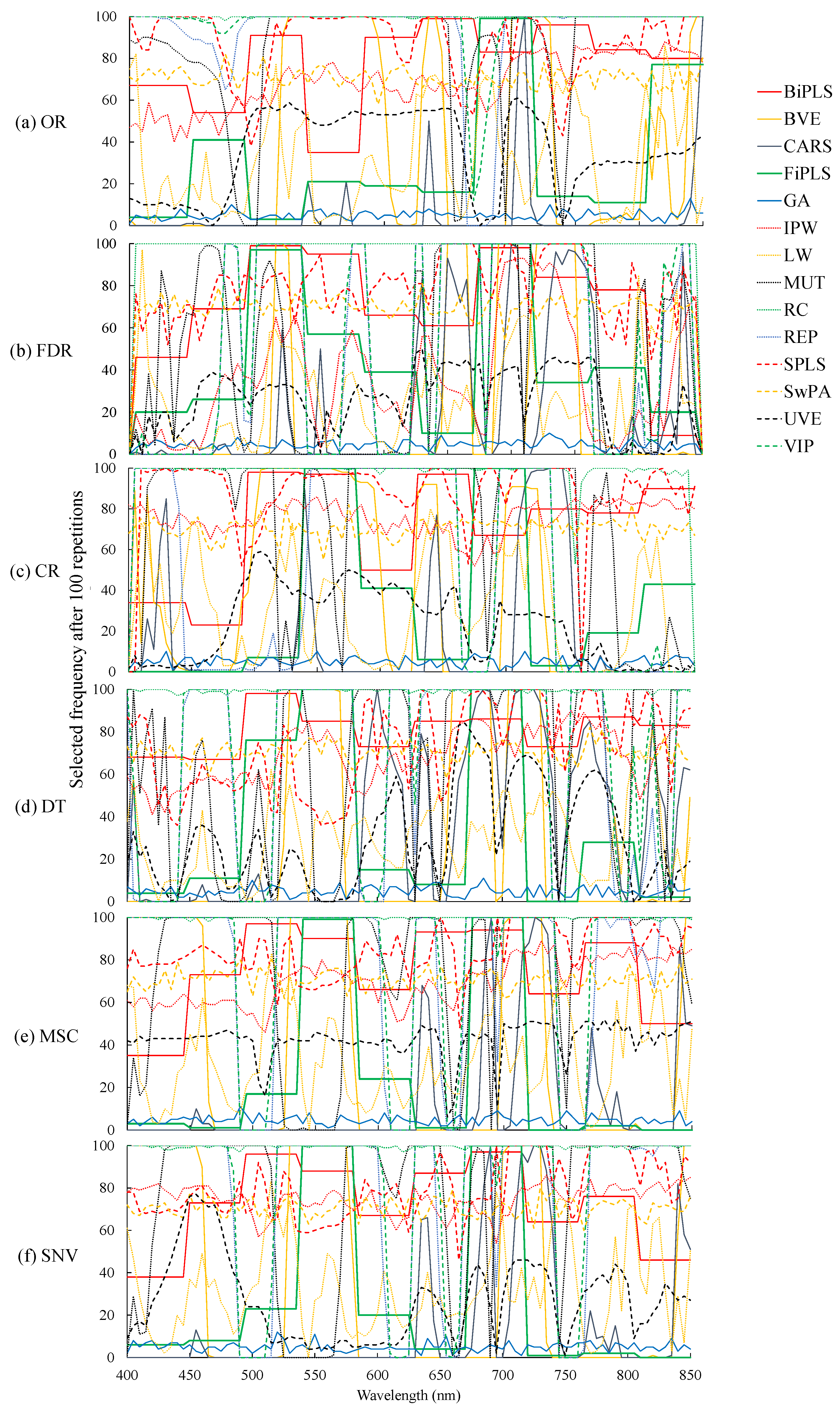 Remotesensing 15 00019 g006 Remotesensing 15 00019 g006