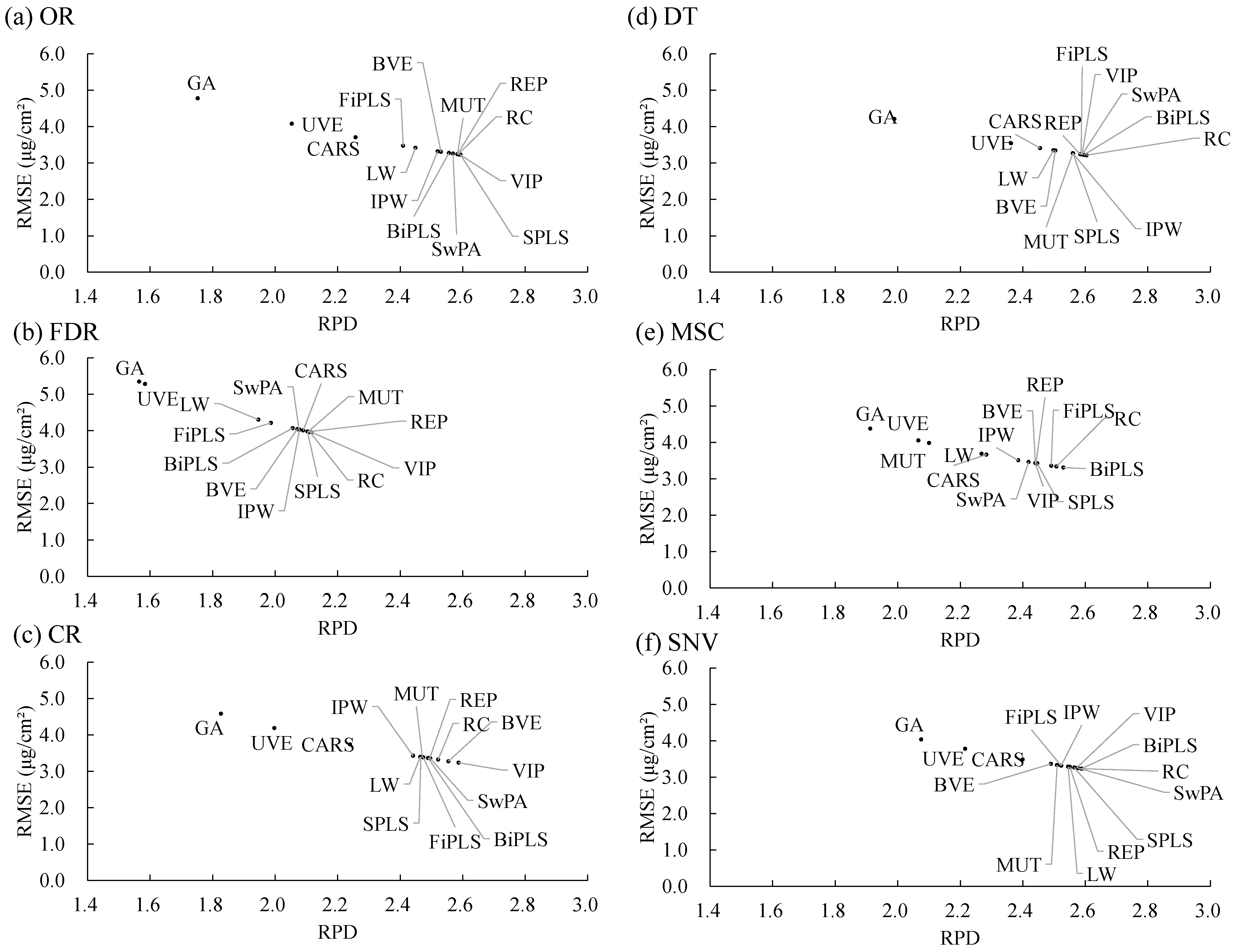 Remotesensing 15 00019 g007 Remotesensing 15 00019 g007