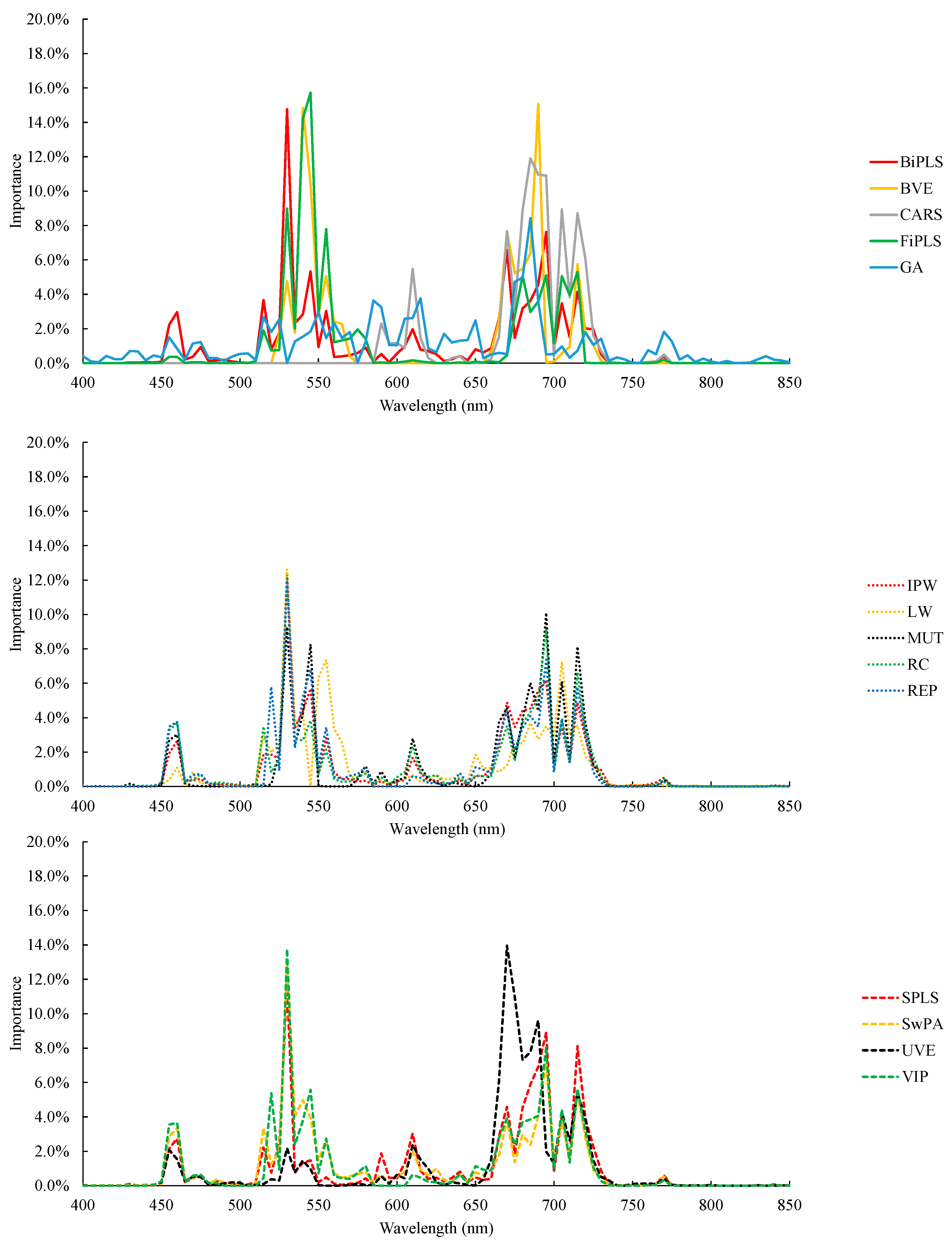 Remotesensing 15 00019 g008 Remotesensing 15 00019 g008