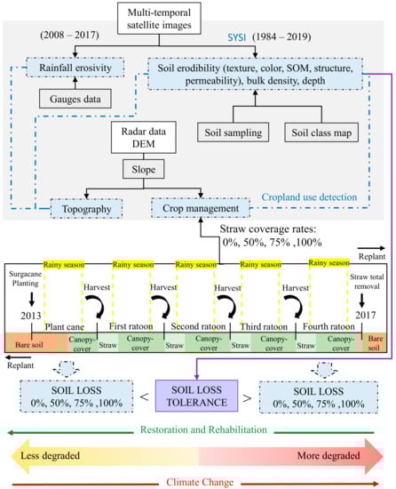 Remotesensing 15 00020 g002
