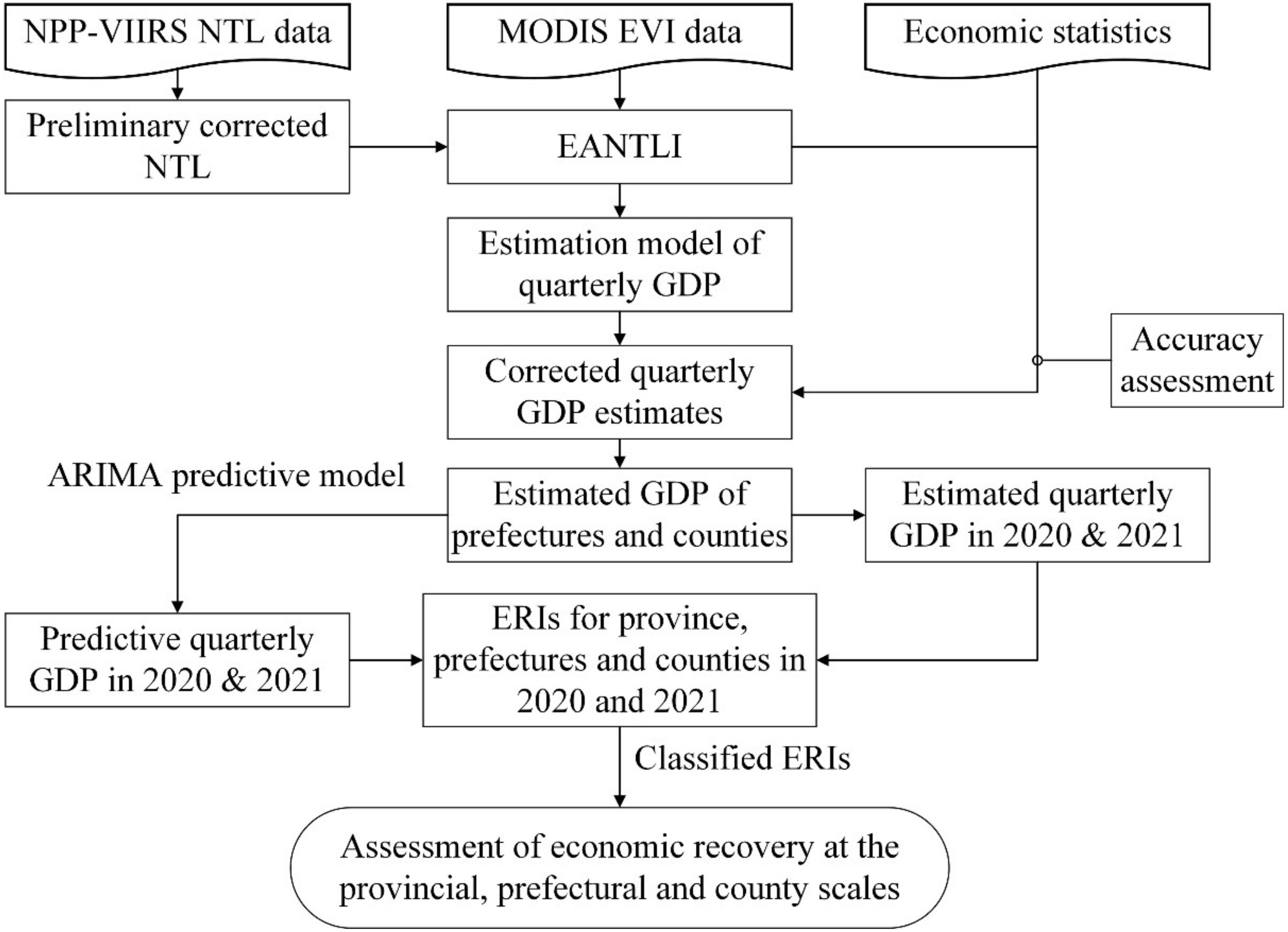 Remotesensing 15 00022 g002