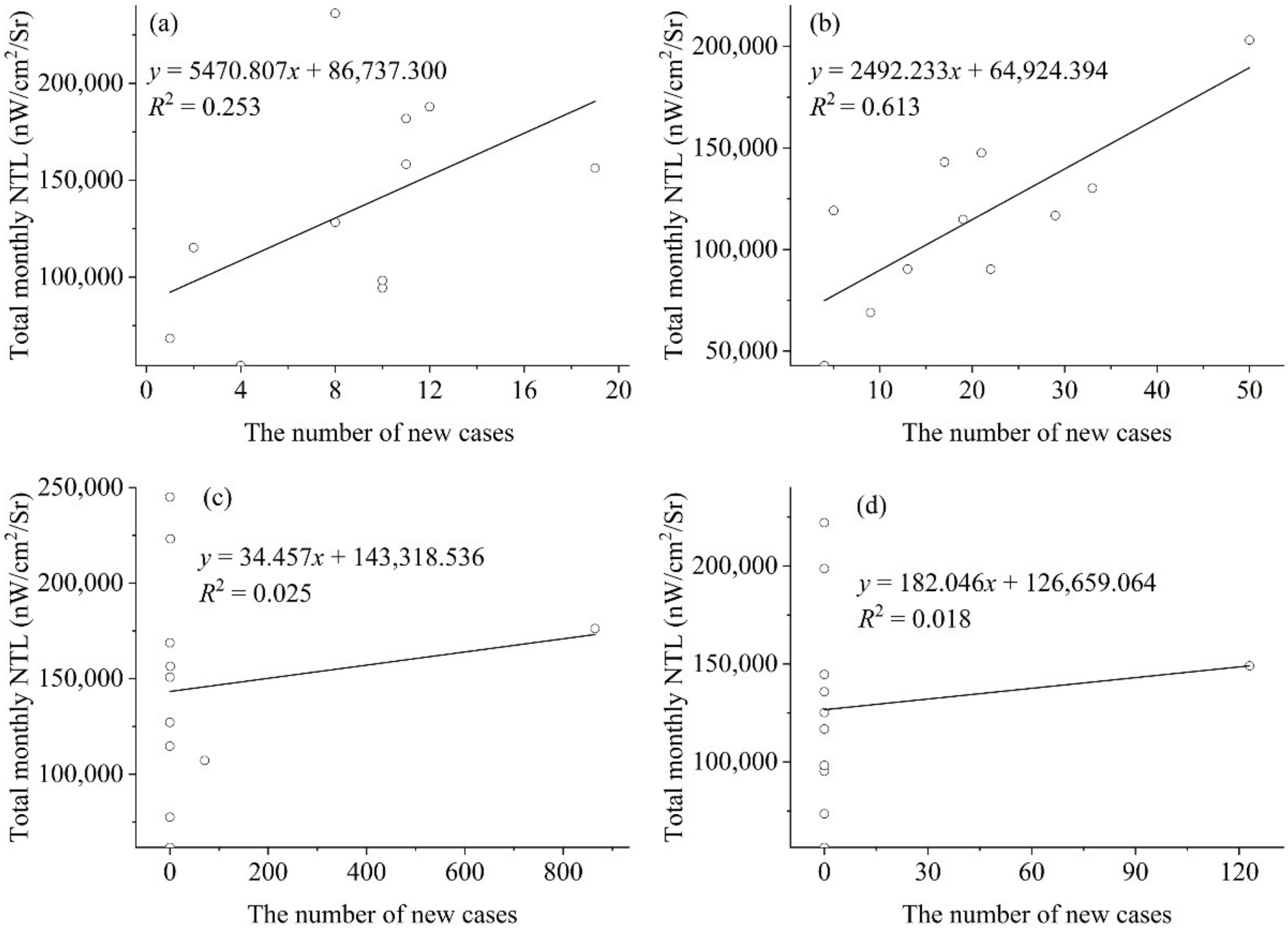 Remotesensing 15 00022 g010