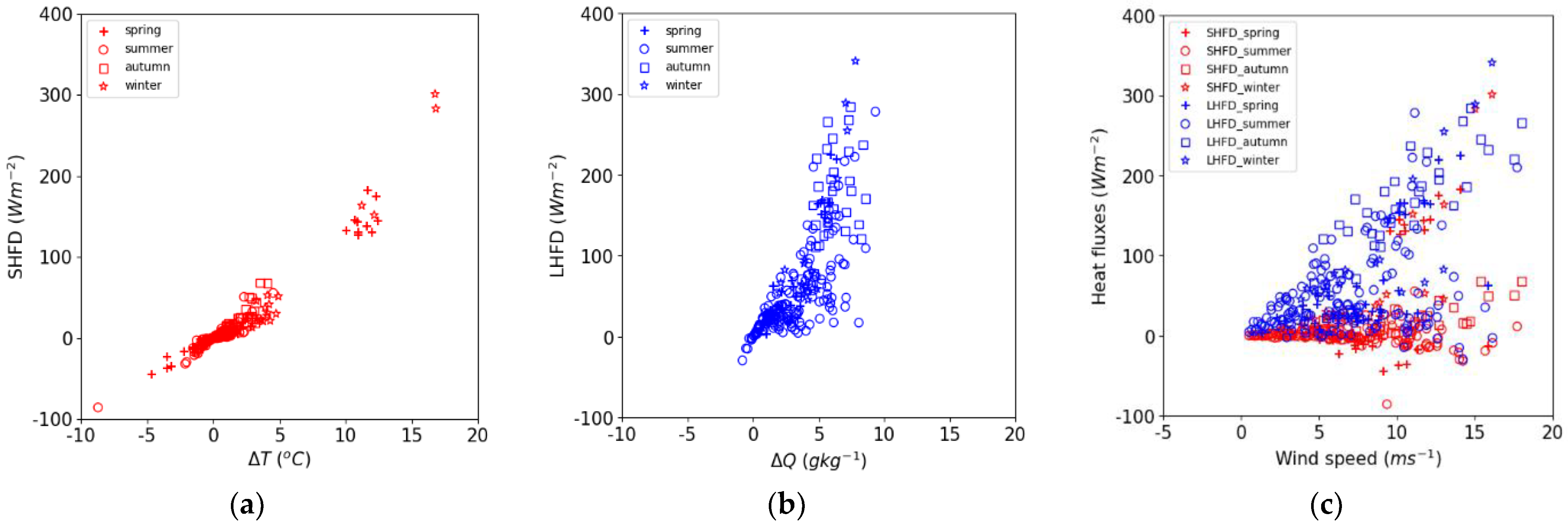 Remotesensing 15 00025 g007 Remotesensing 15 00025 g007