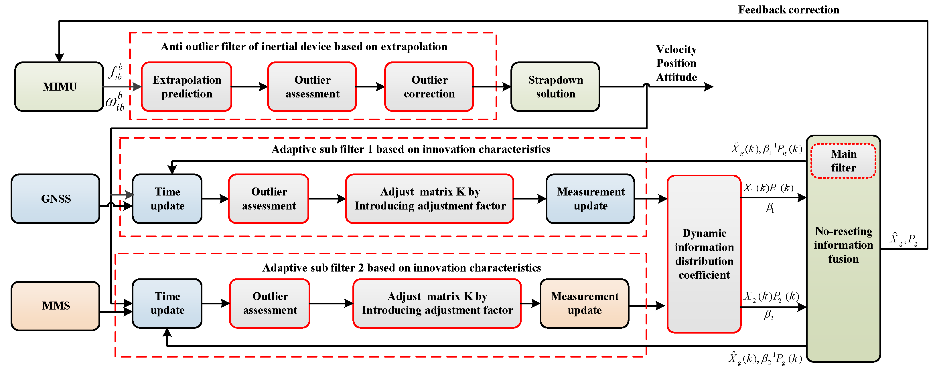 Remotesensing 15 00026 g002