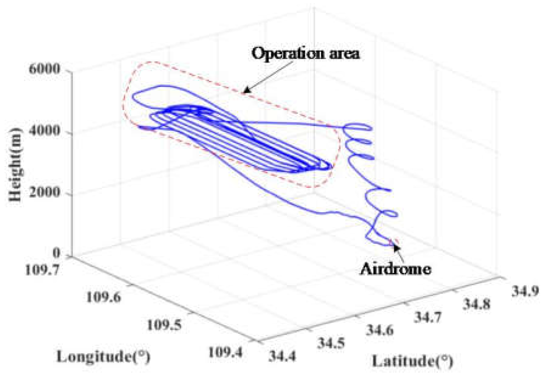 Remotesensing 15 00026 g004