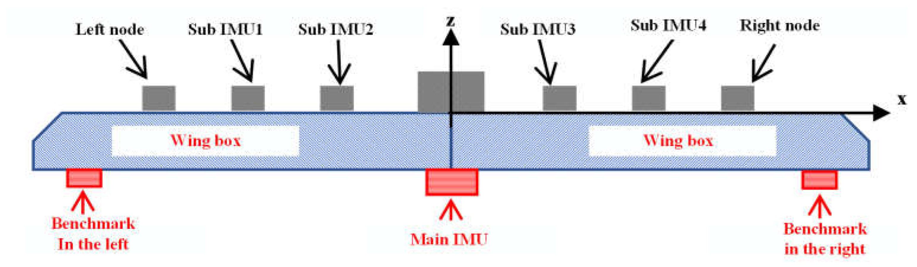 Remotesensing 15 00026 g005