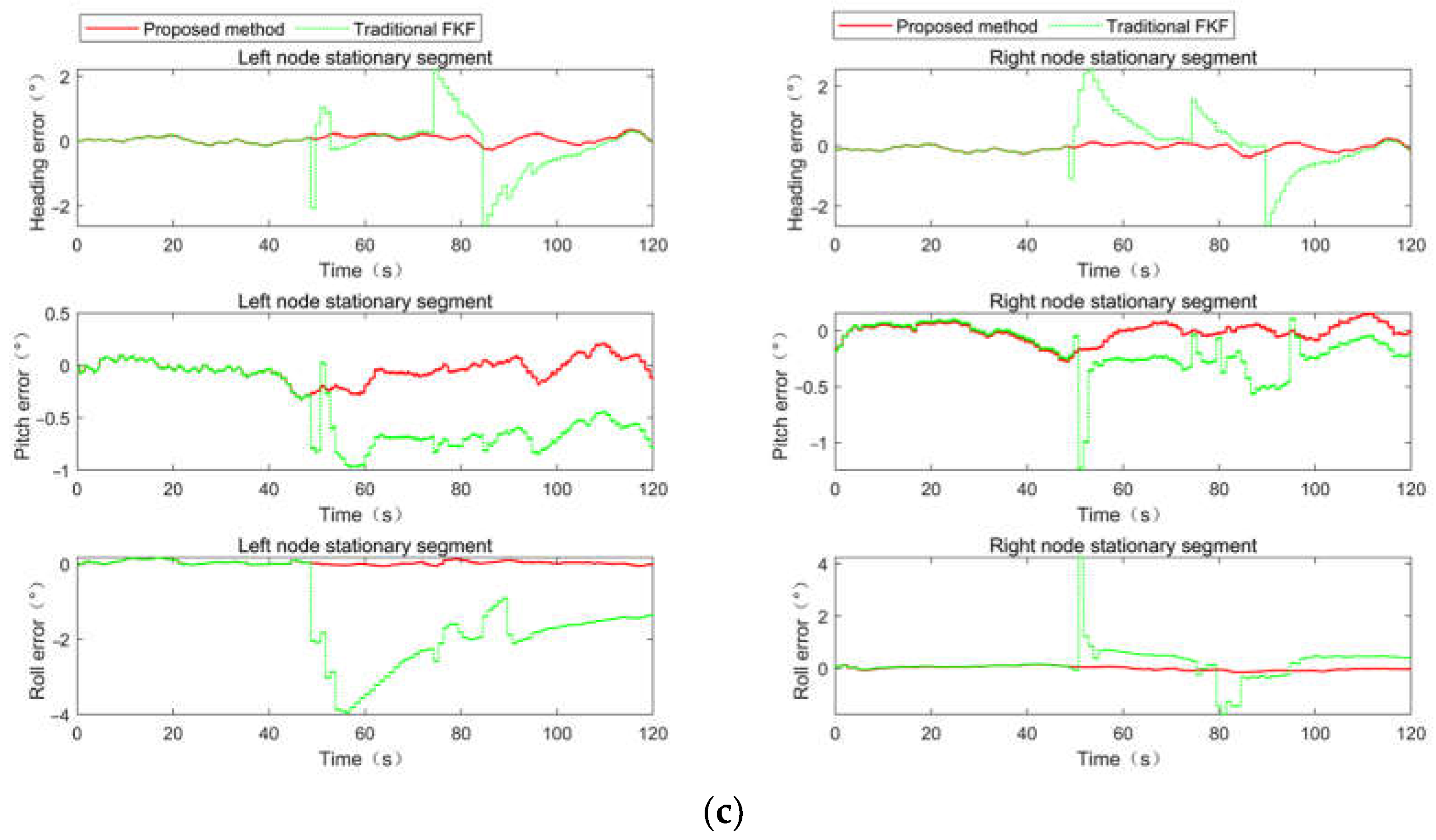 Remotesensing 15 00026 g007b