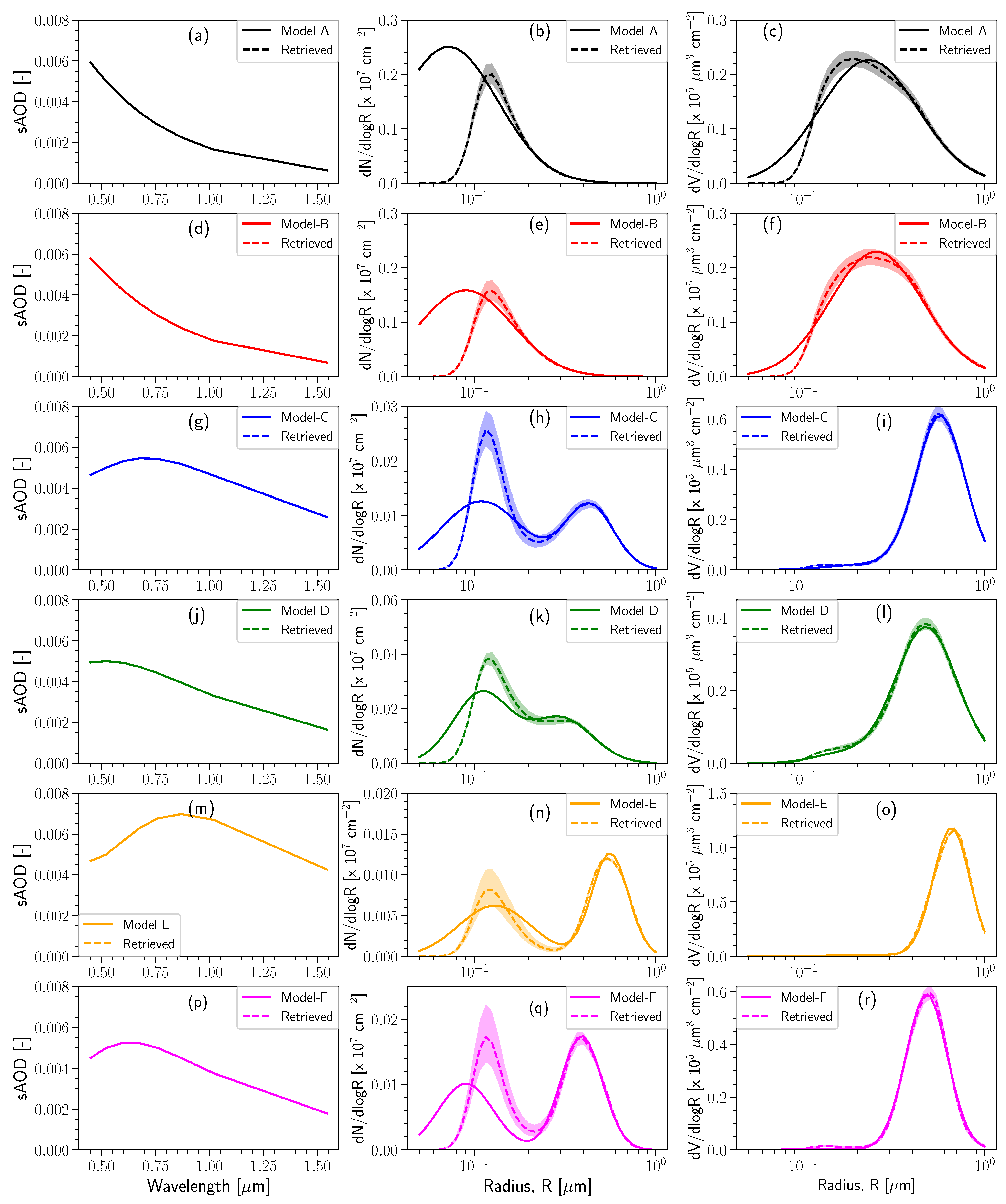 Remotesensing 15 00029 g001 Remotesensing 15 00029 g001