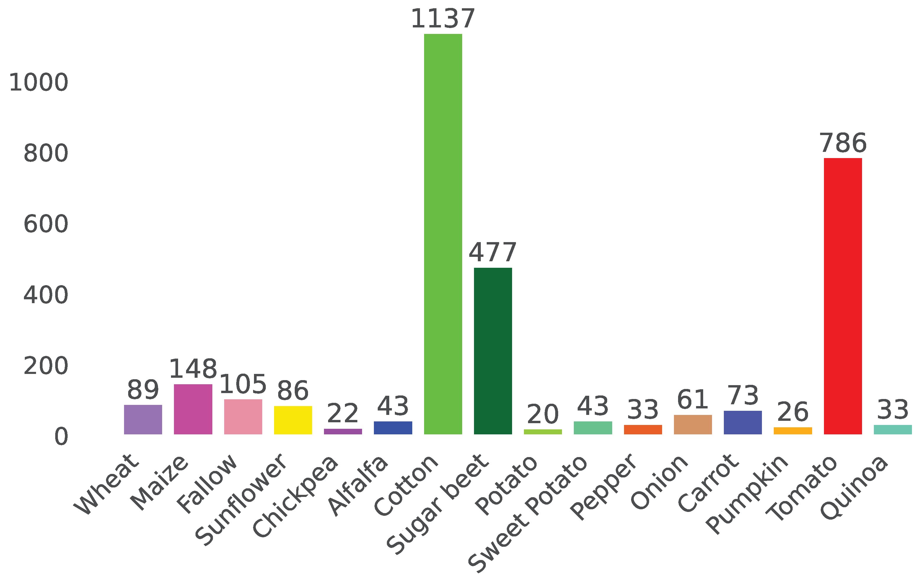 Remotesensing 15 00035 g002