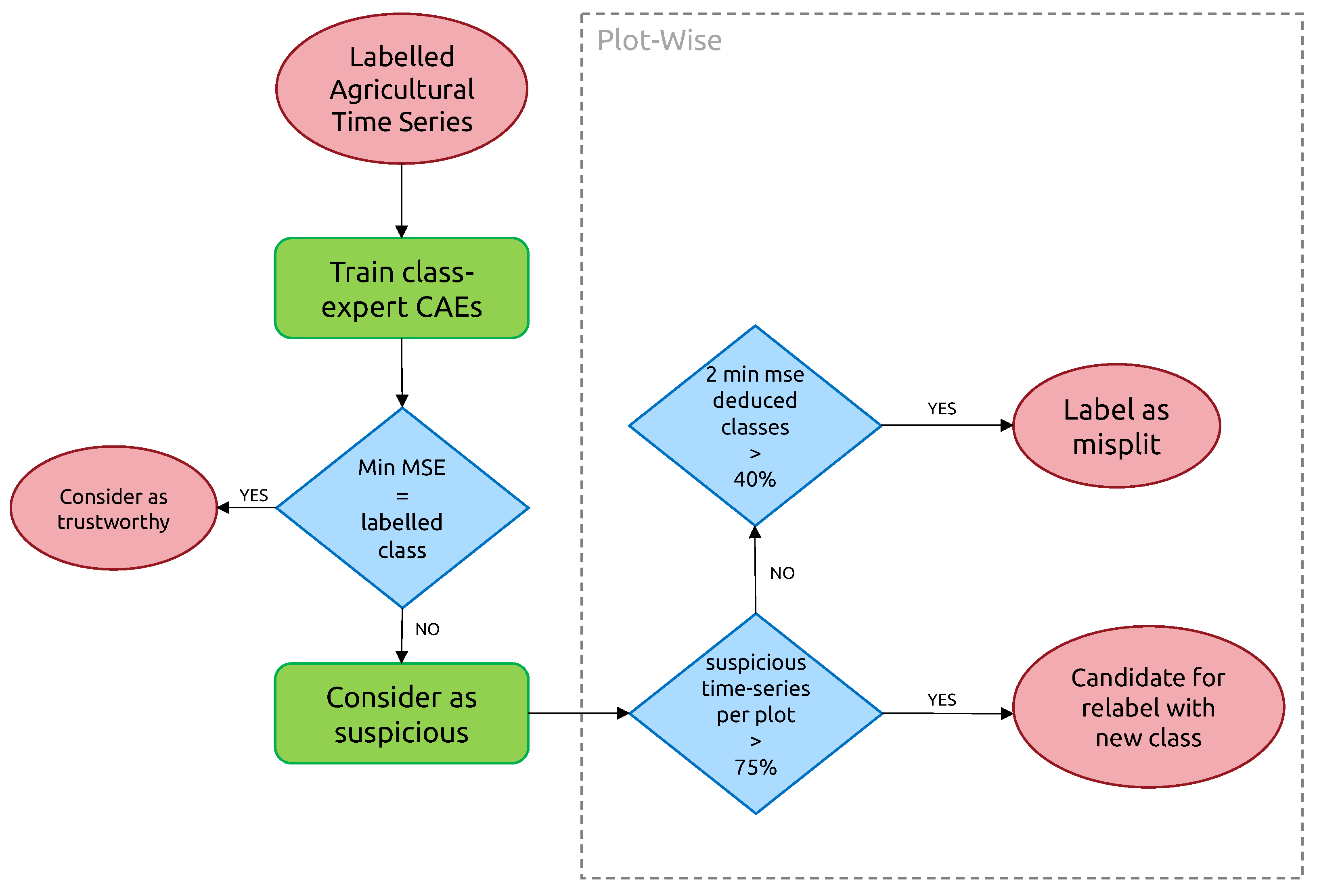 Remotesensing 15 00035 g006
