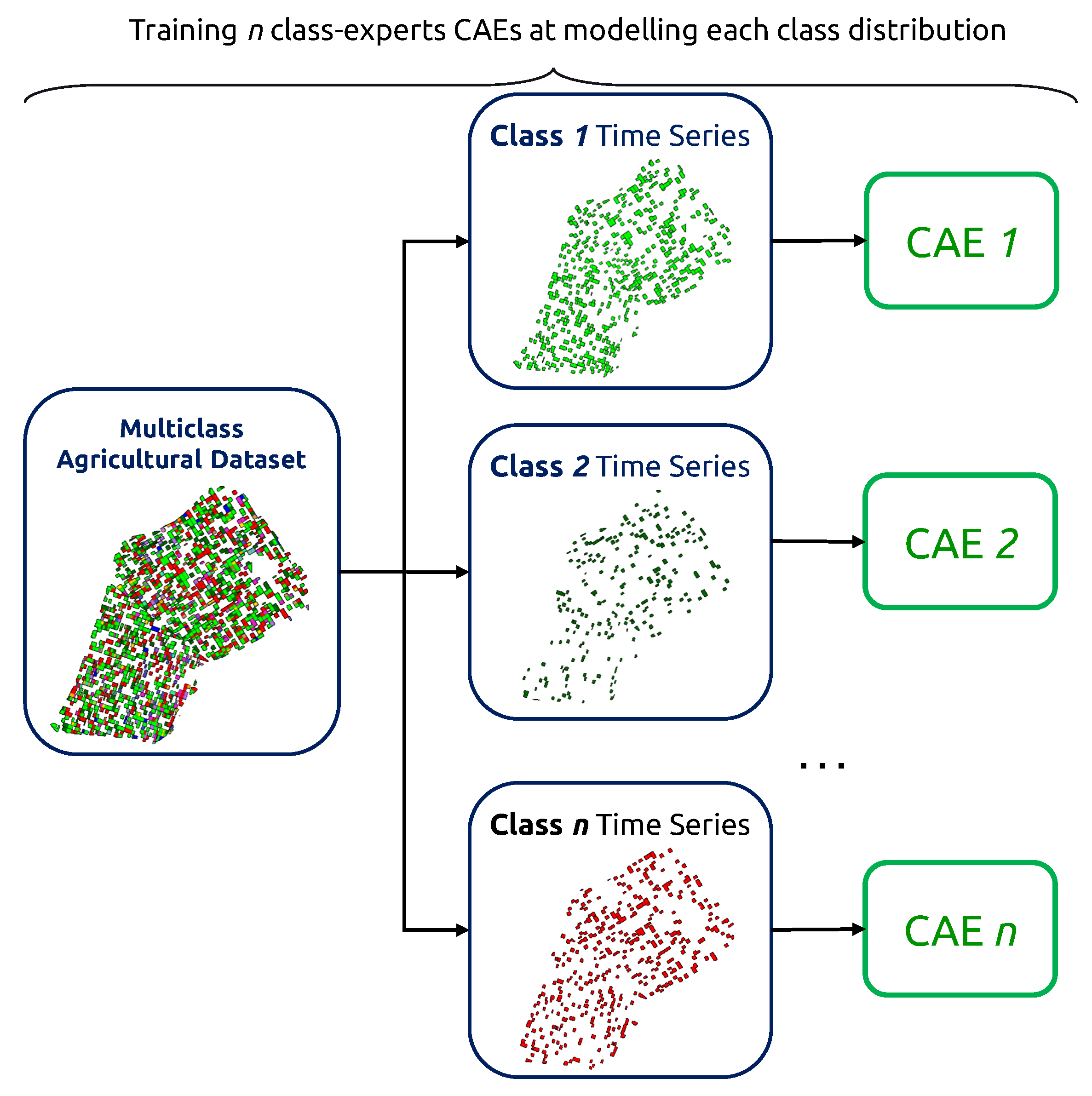 Remotesensing 15 00035 g007