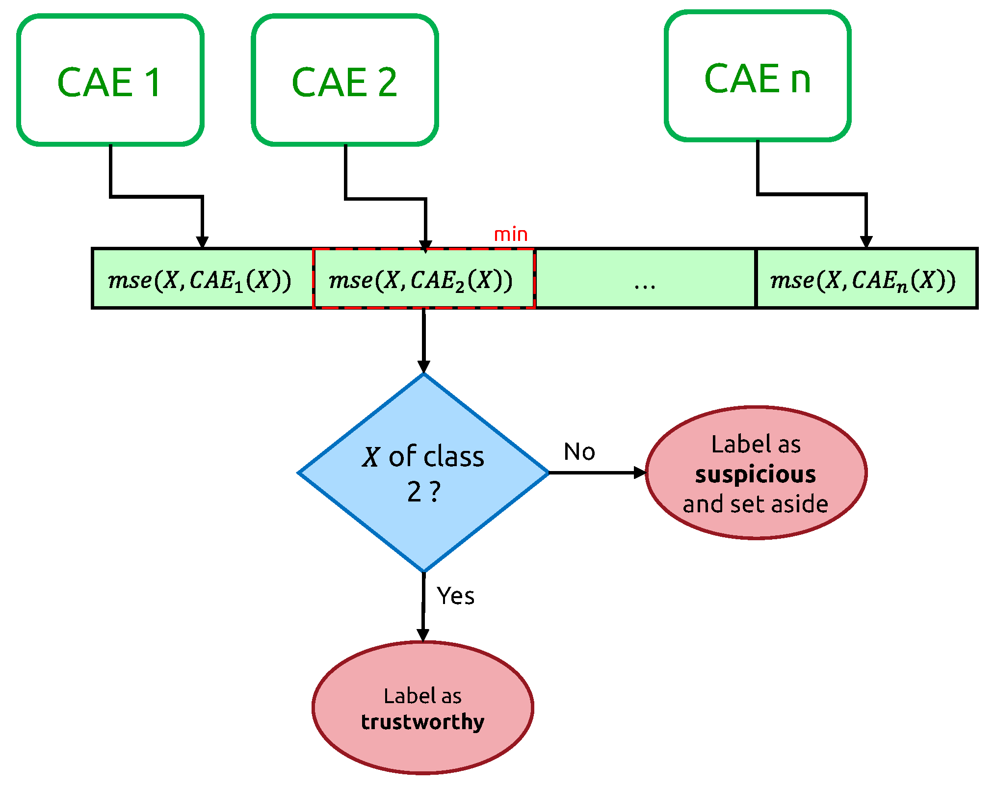 Remotesensing 15 00035 g008
