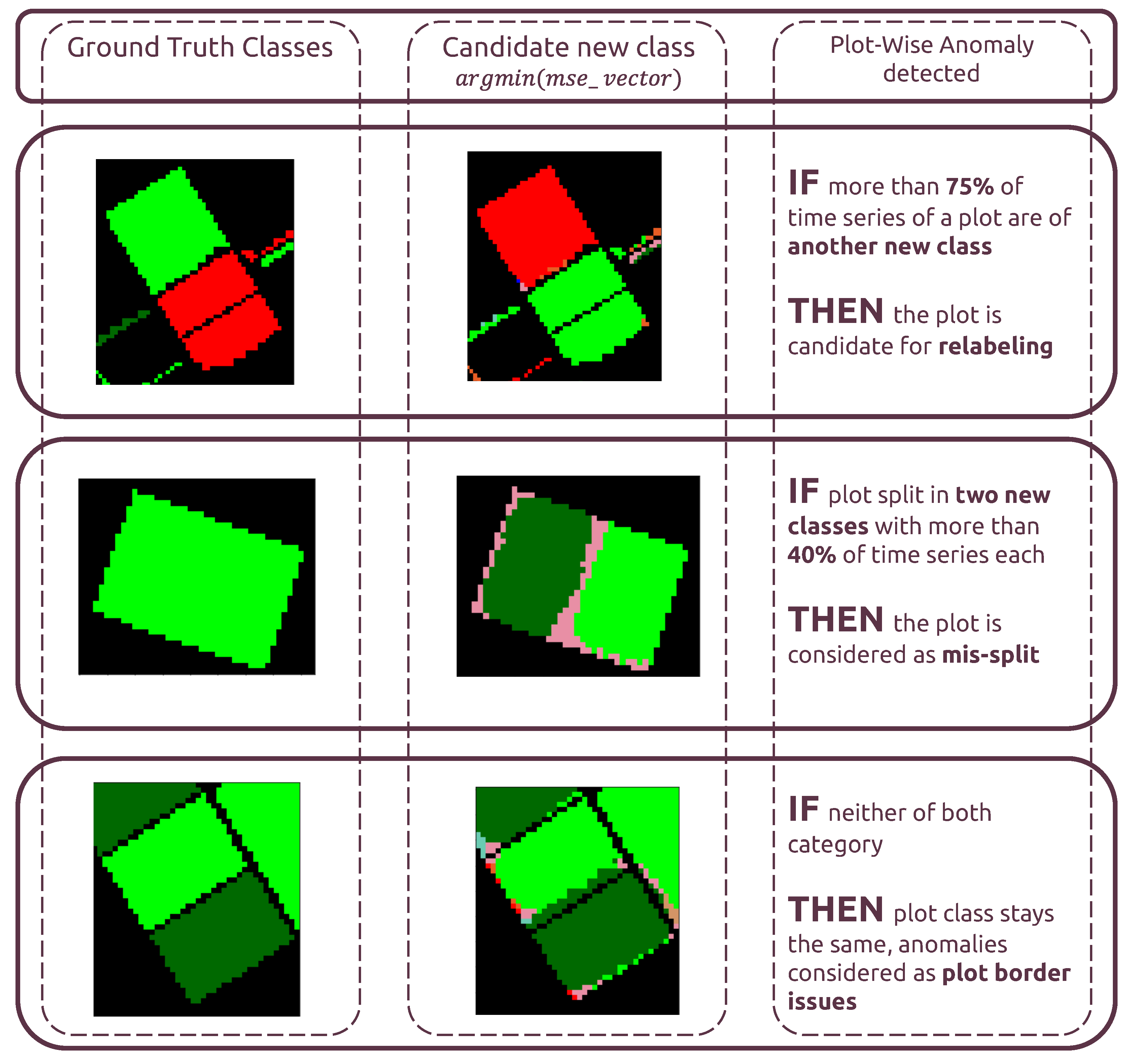 Remotesensing 15 00035 g009