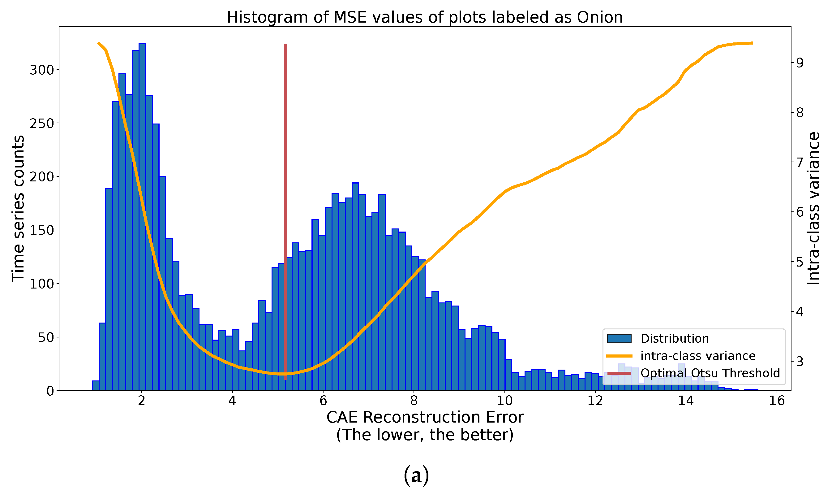 Remotesensing 15 00035 g010a
