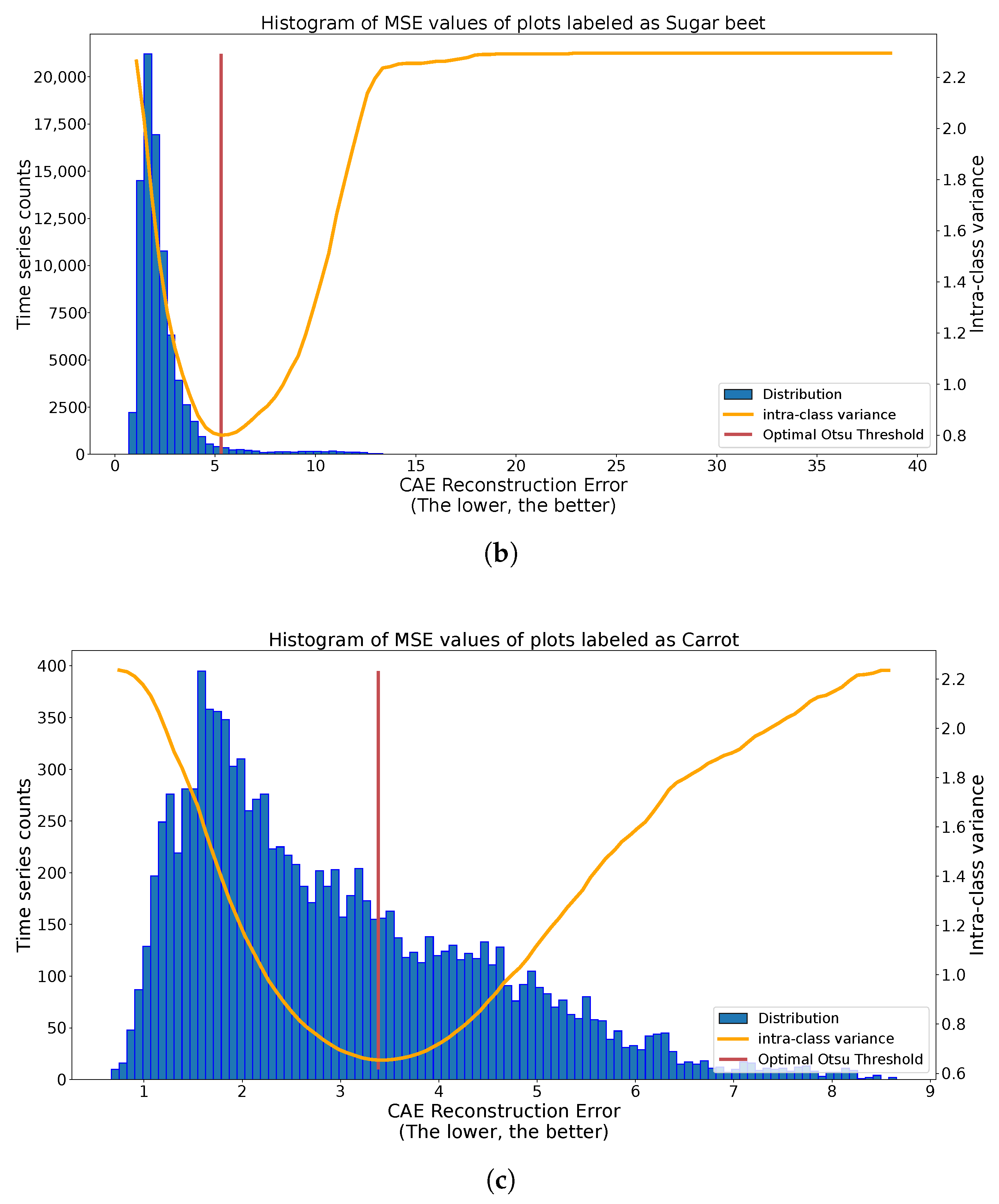 Remotesensing 15 00035 g010b