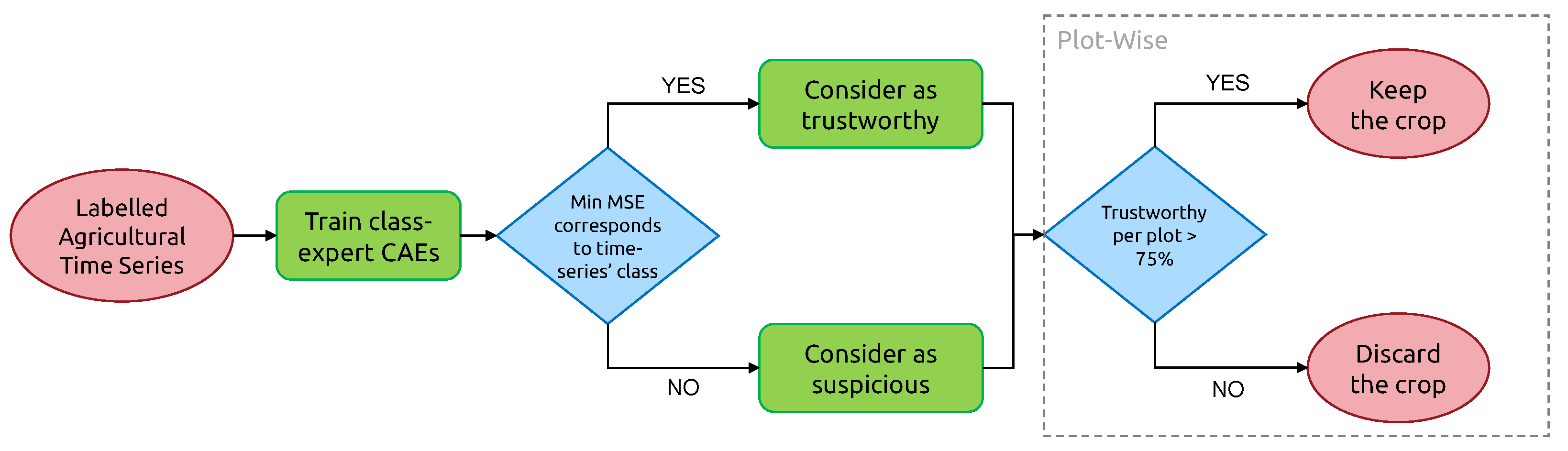 Remotesensing 15 00035 g011