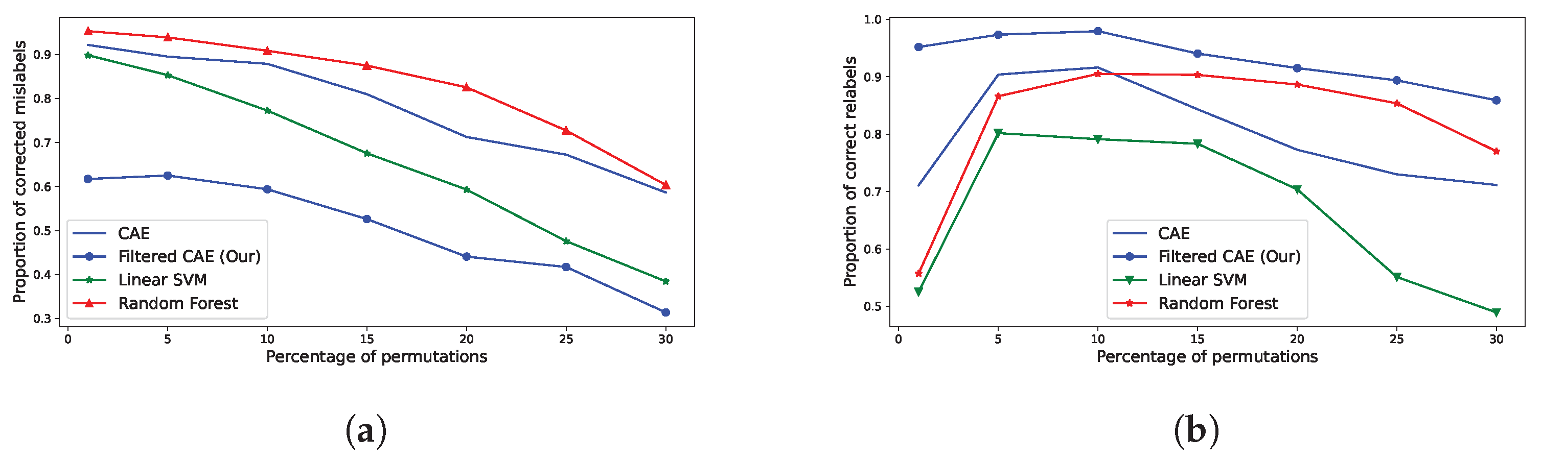 Remotesensing 15 00035 g012