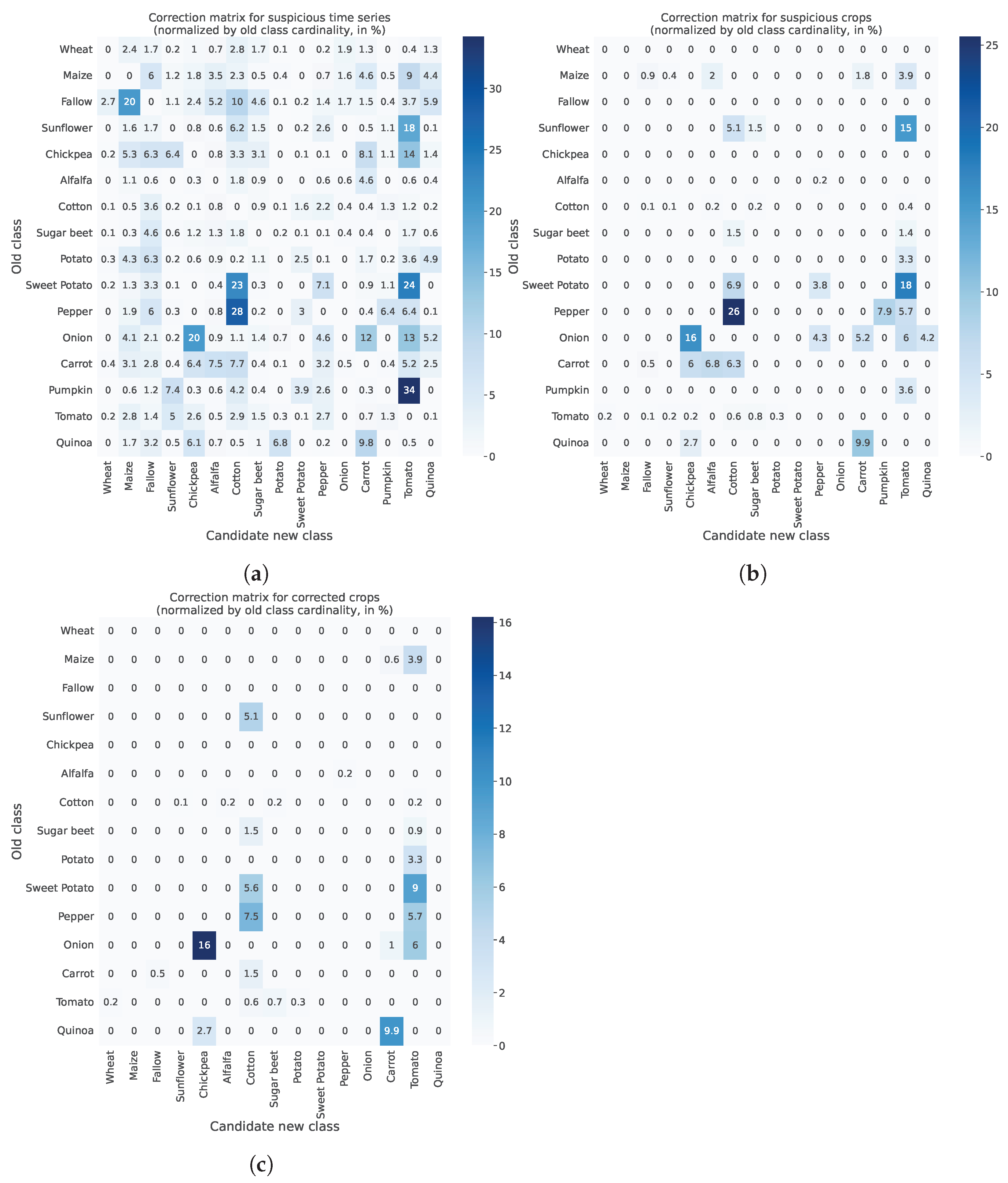 Remotesensing 15 00035 g015