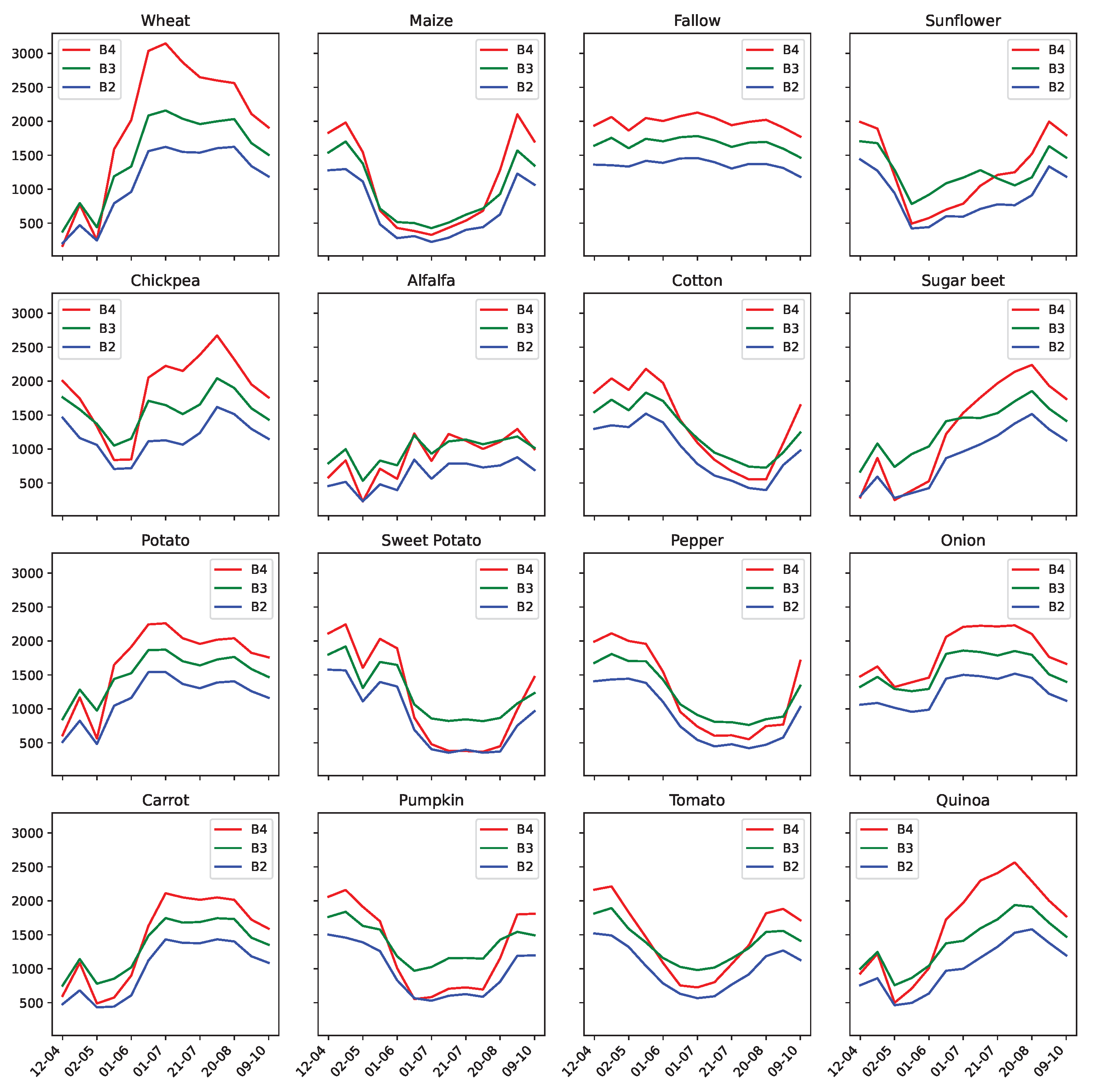 Remotesensing 15 00035 g016