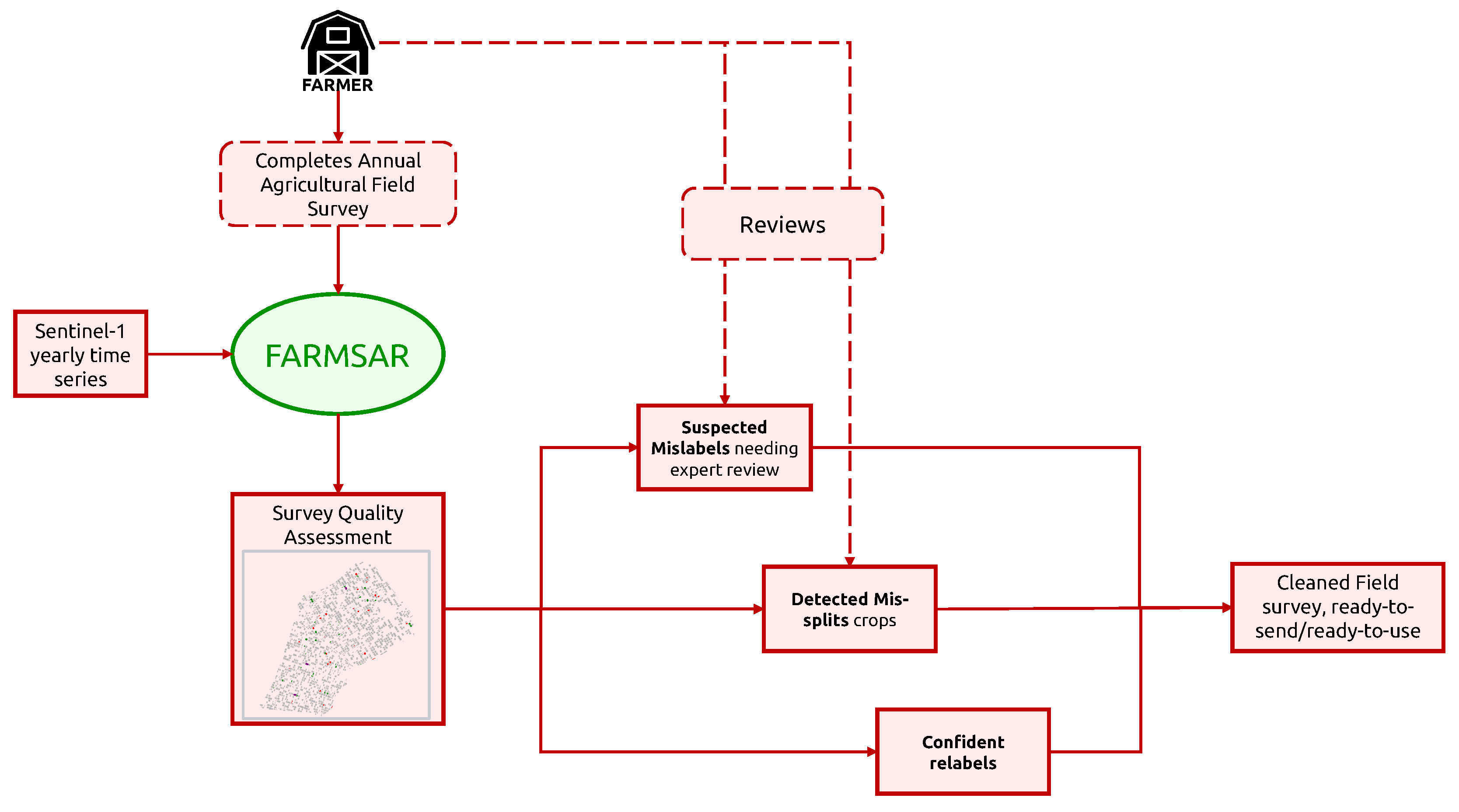 Remotesensing 15 00035 g020