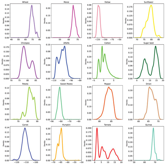Remotesensing 15 00035 g0a1