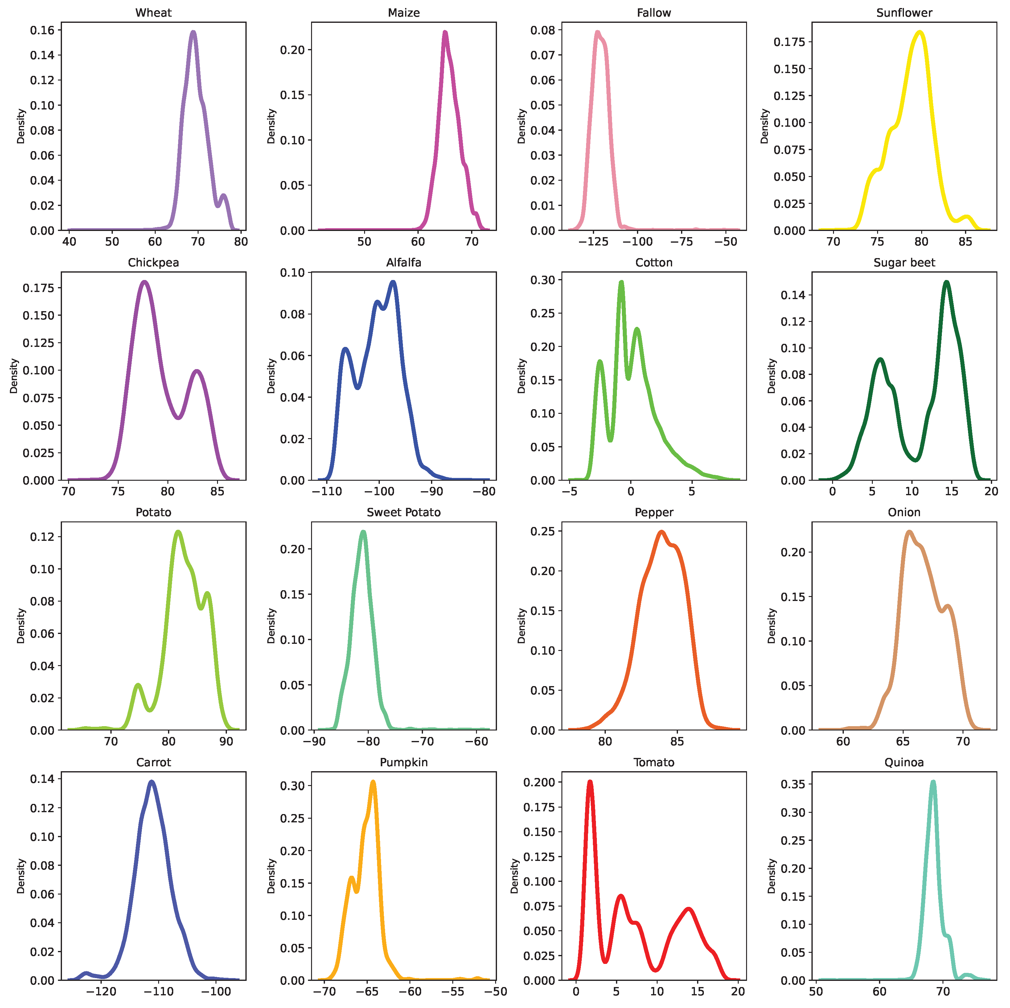 Remotesensing 15 00035 g0a1