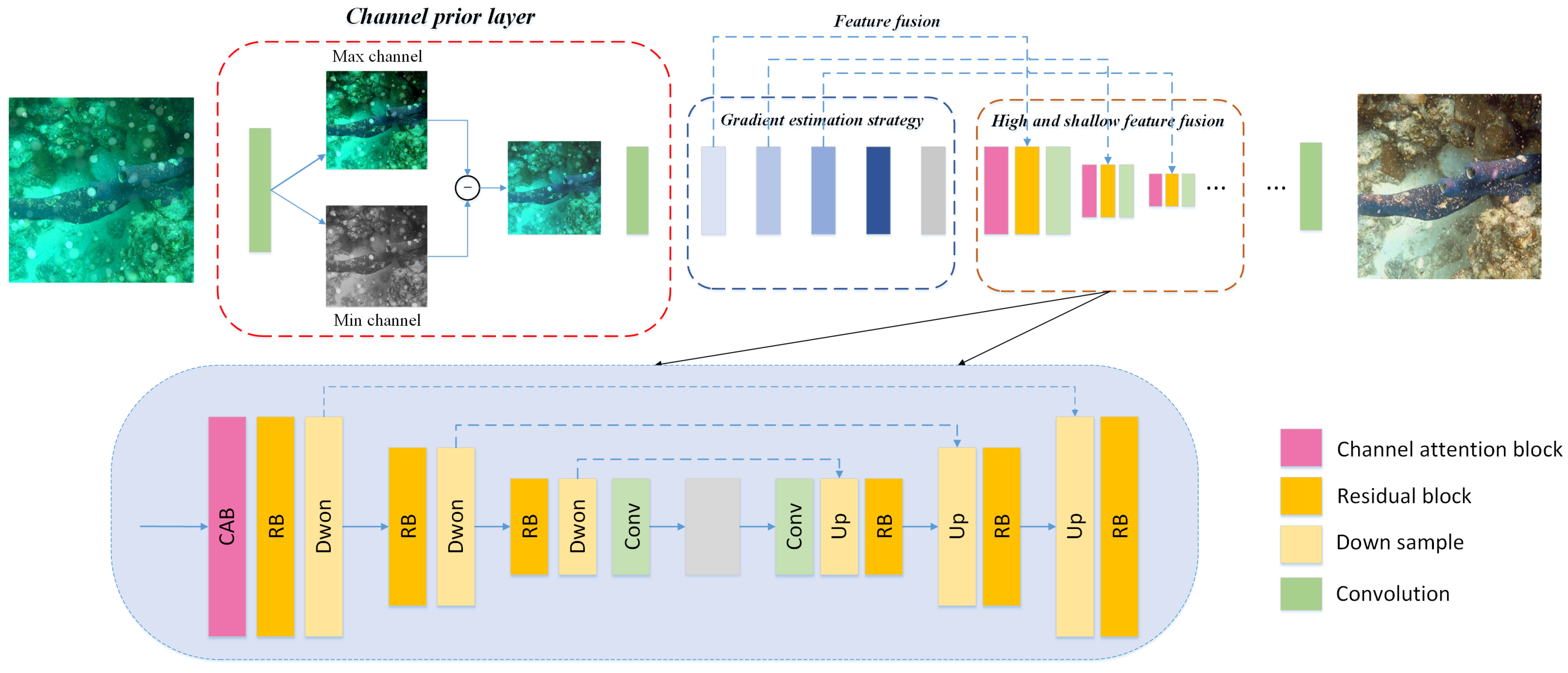 Remotesensing 15 00039 g002