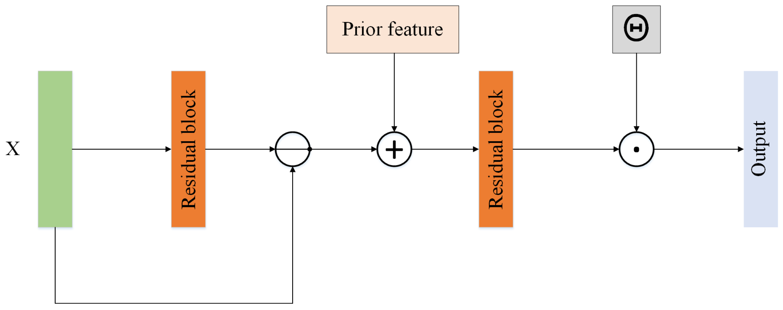 Remotesensing 15 00039 g003