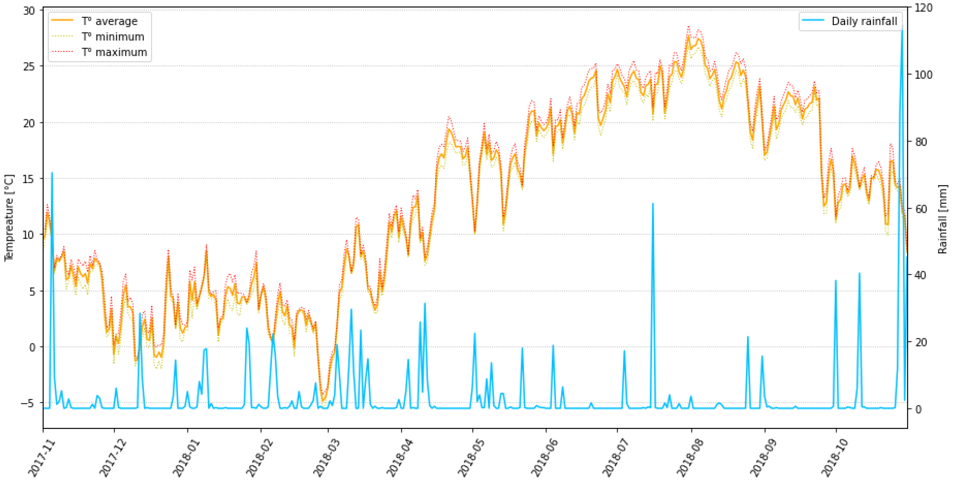 Remotesensing 15 00041 g002 Remotesensing 15 00041 g002