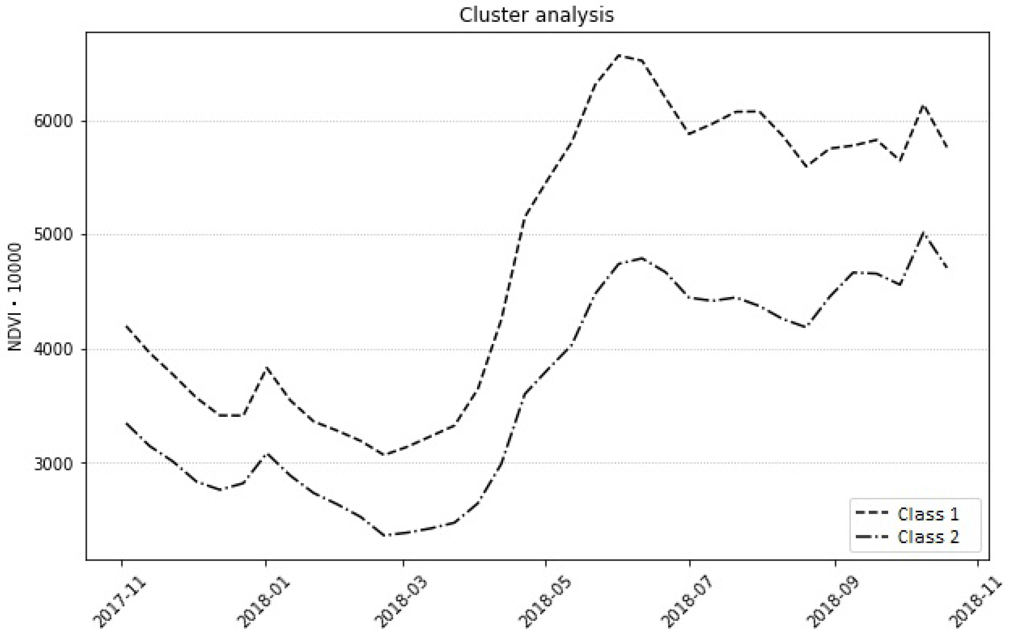 Remotesensing 15 00041 g005 Remotesensing 15 00041 g005