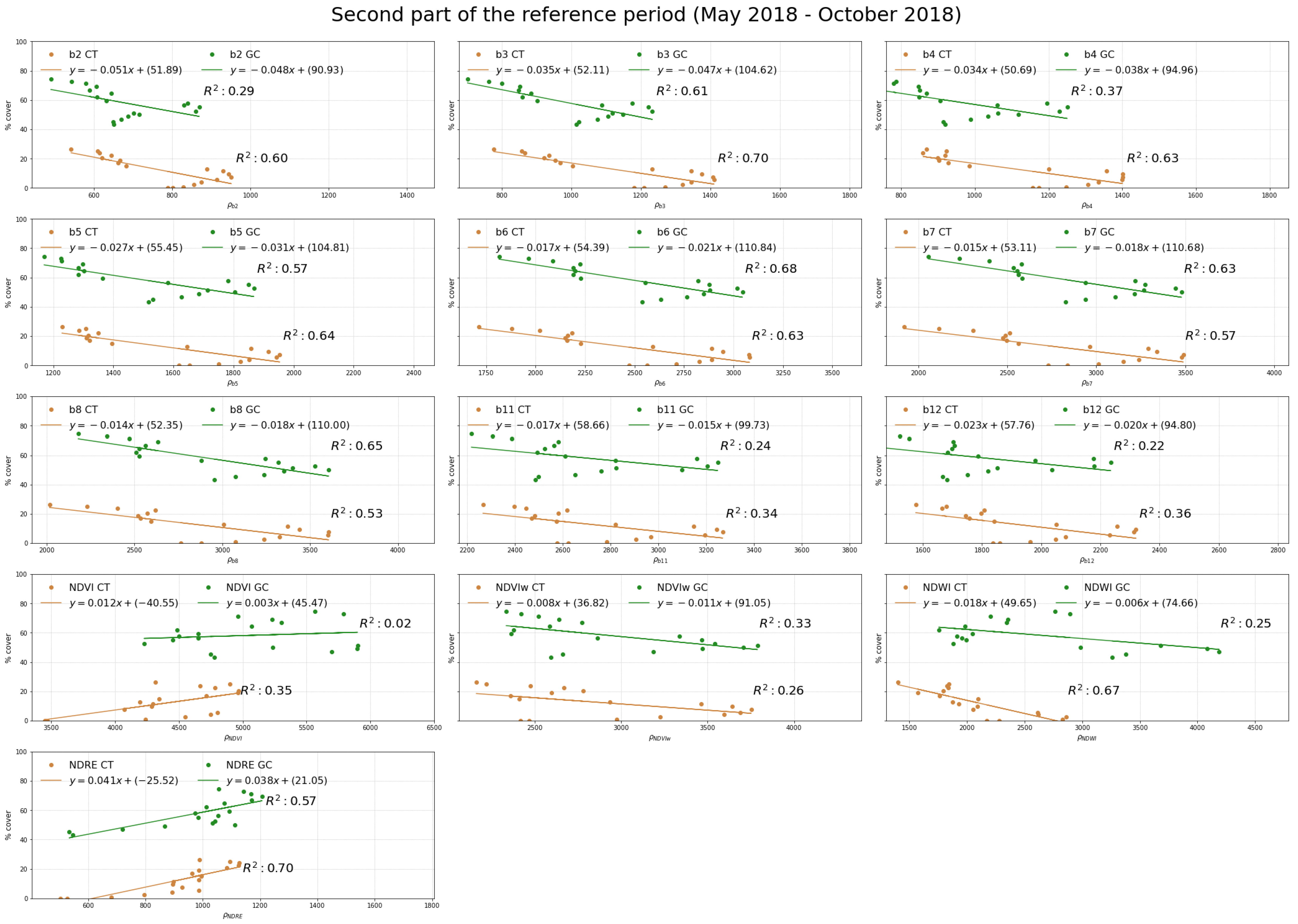 Remotesensing 15 00041 g0a3 Remotesensing 15 00041 g0a3