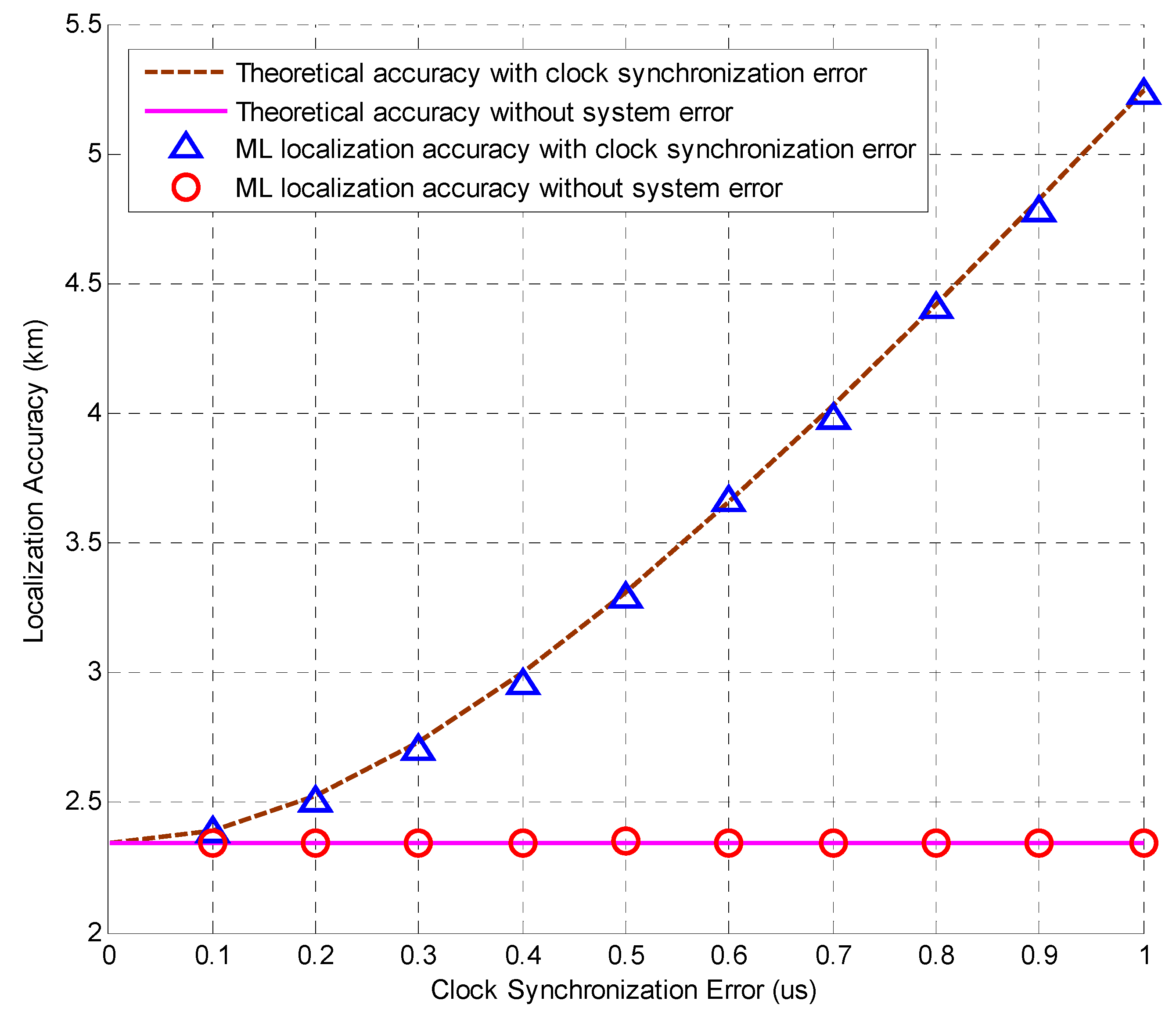 Remotesensing 15 00044 g003